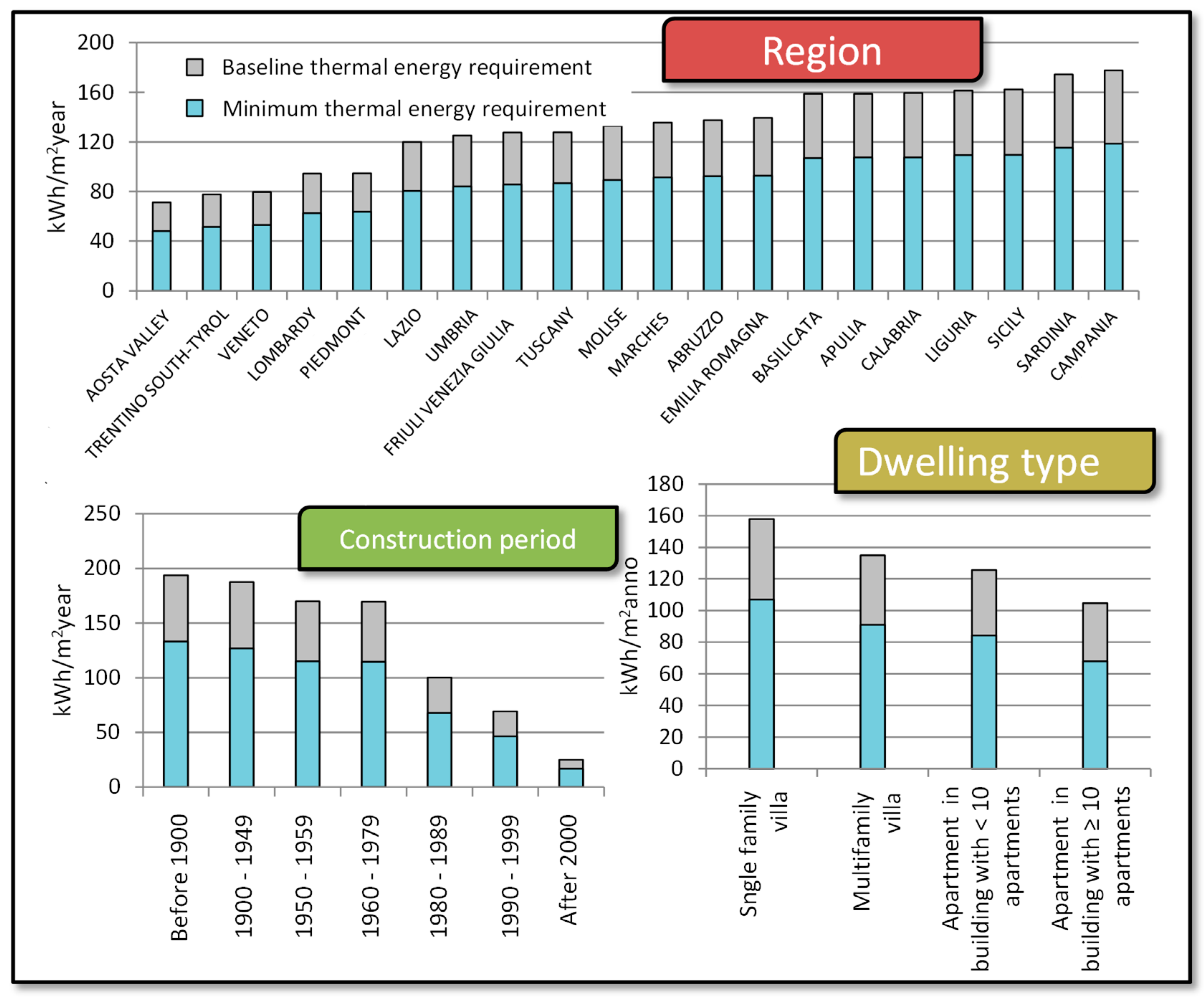 Sustainability 11 02732 g005
