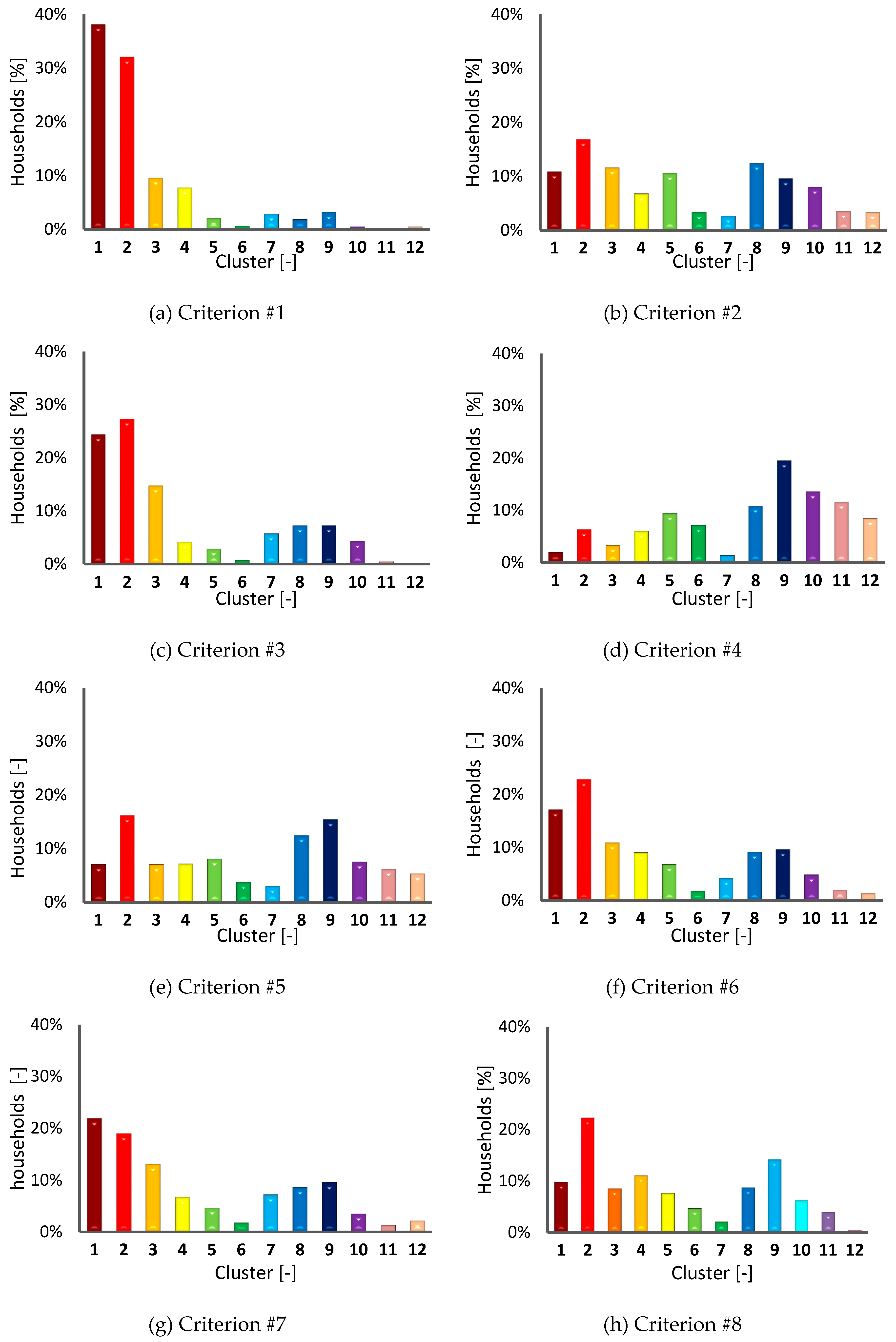 Sustainability 11 02732 g006