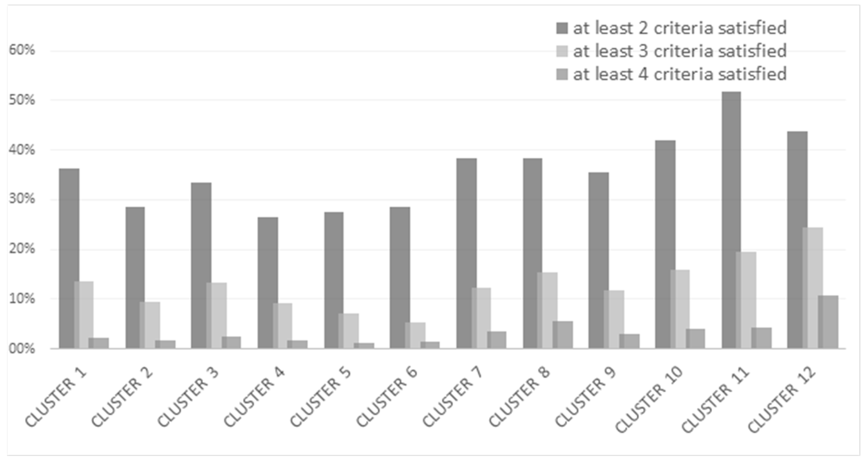 Sustainability 11 02732 g007