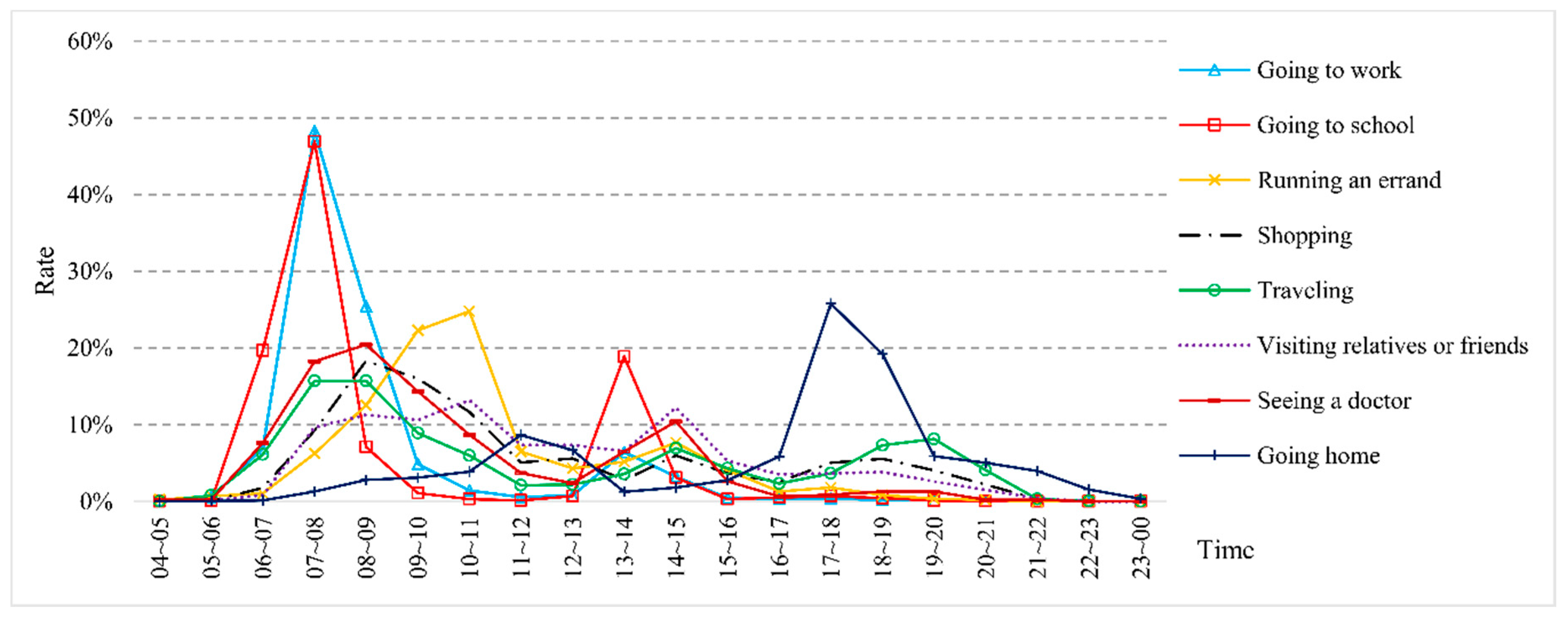 Sustainability 11 02733 g001