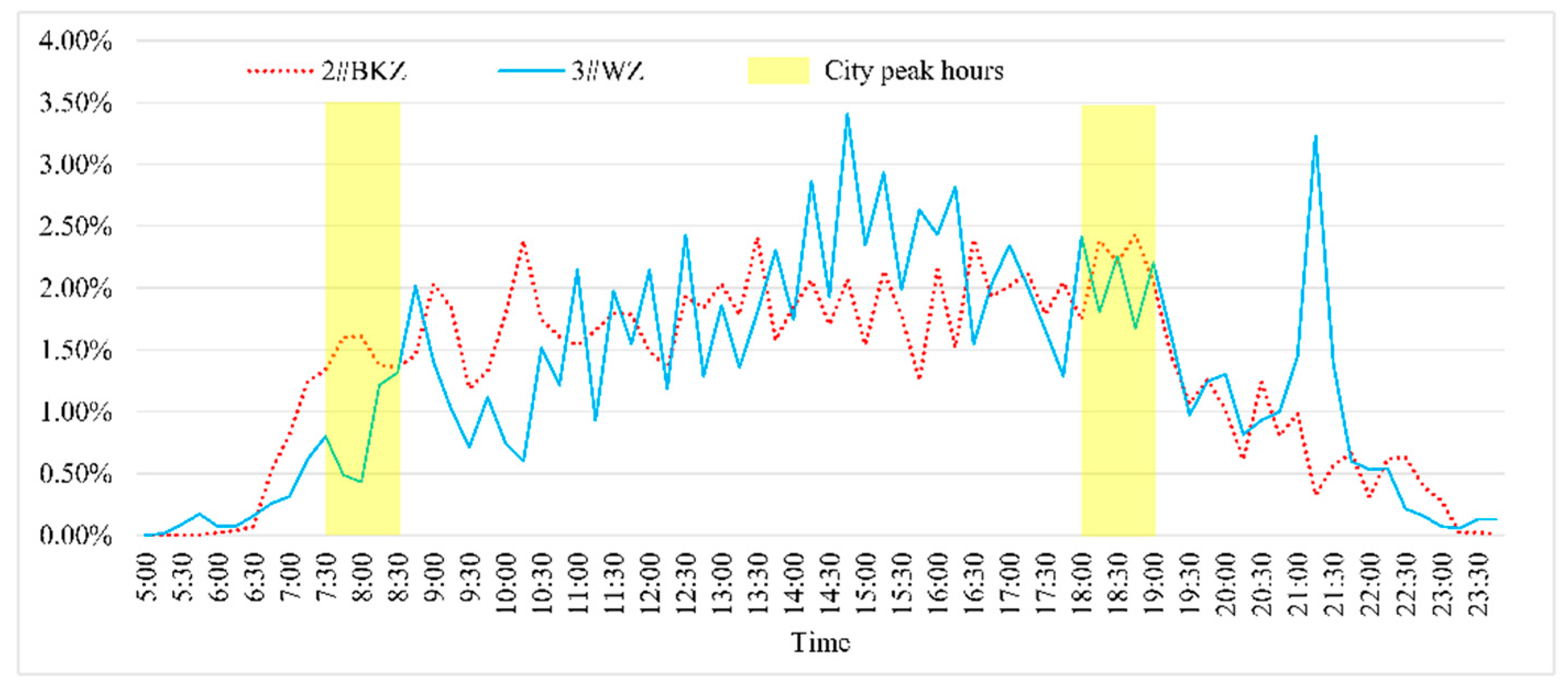 Sustainability 11 02733 g003