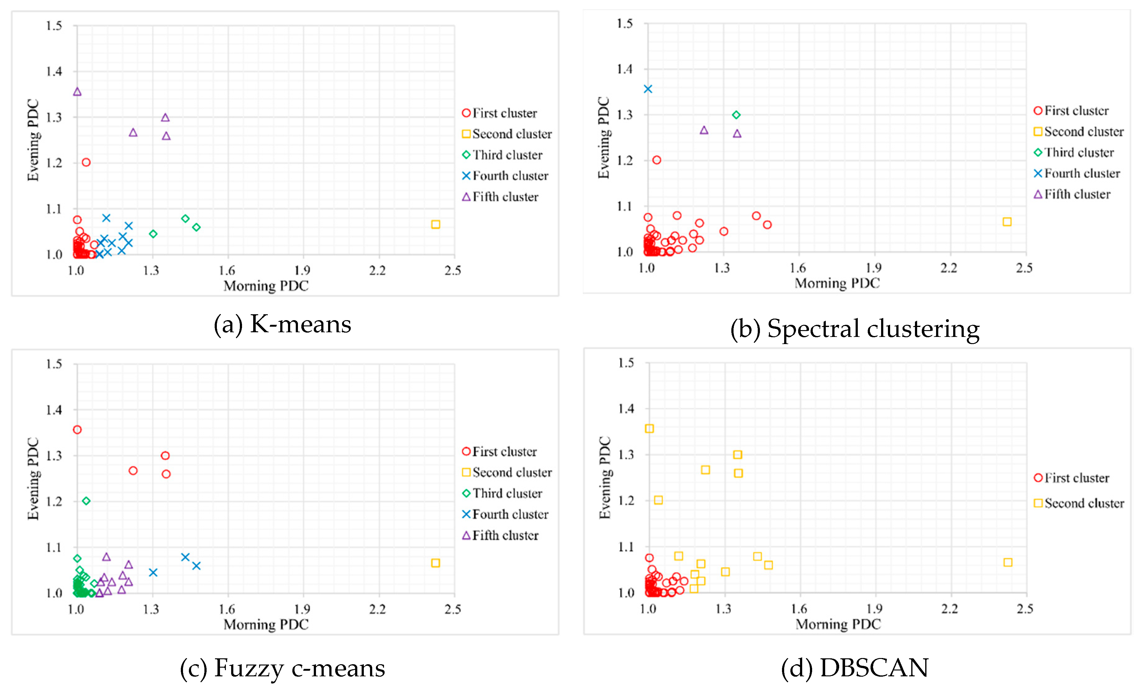 Sustainability 11 02733 g006