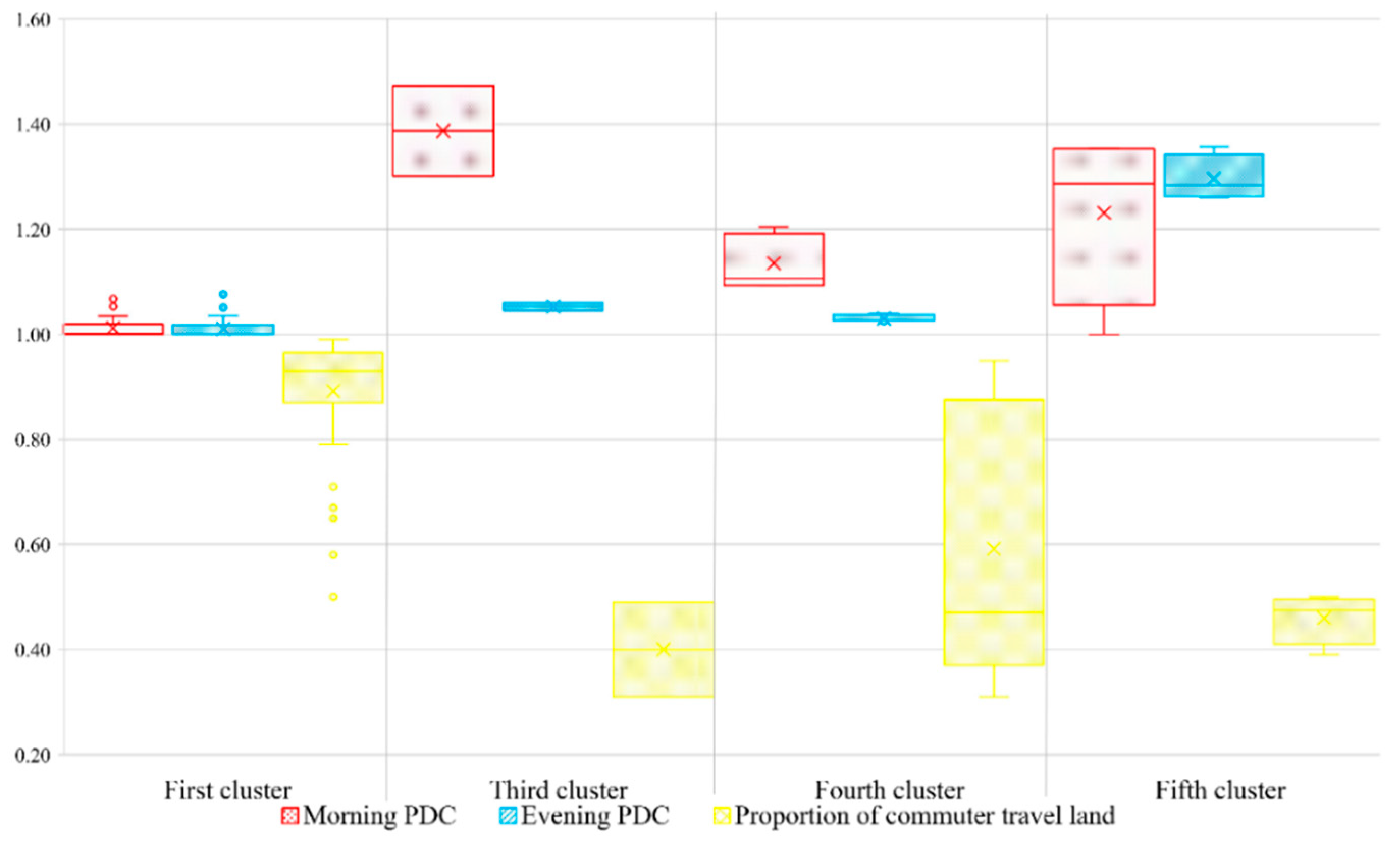 Sustainability 11 02733 g008