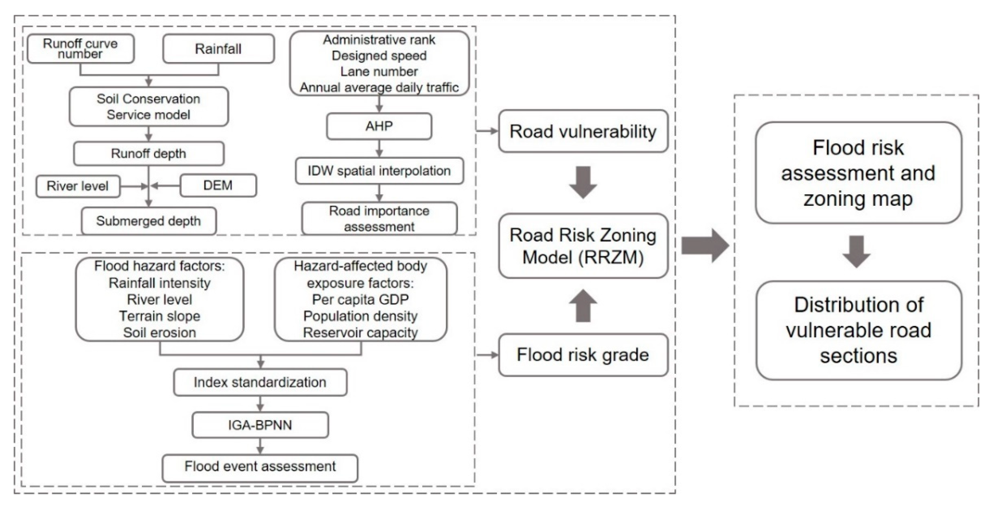 Sustainability 11 02734 g002 Sustainability 11 02734 g002
