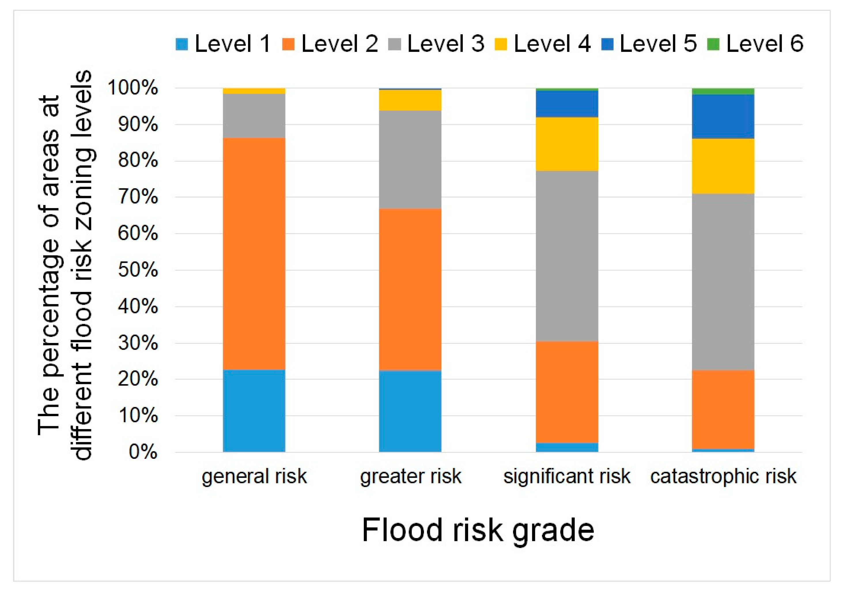 Sustainability 11 02734 g009 Sustainability 11 02734 g009