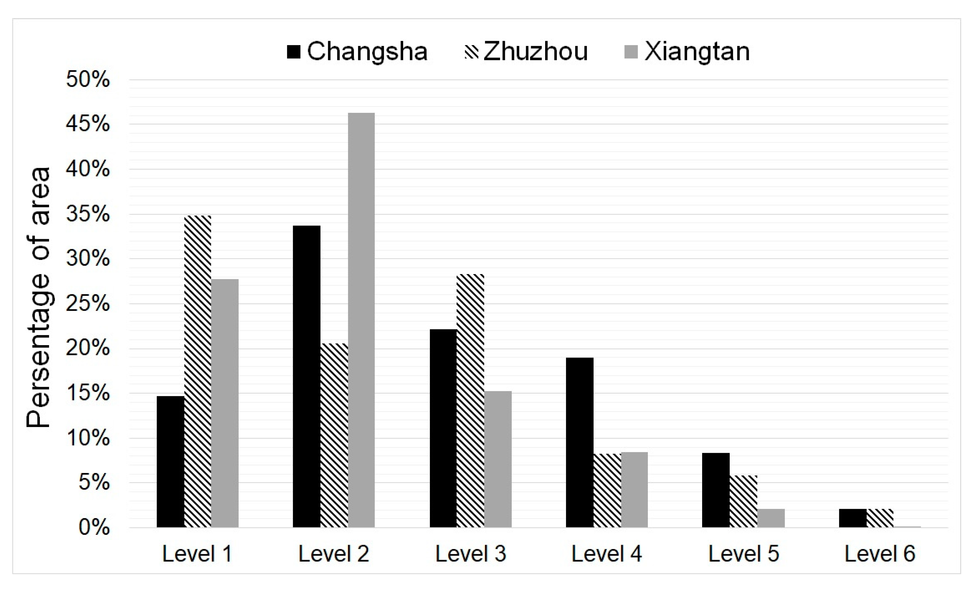 Sustainability 11 02734 g010 Sustainability 11 02734 g010