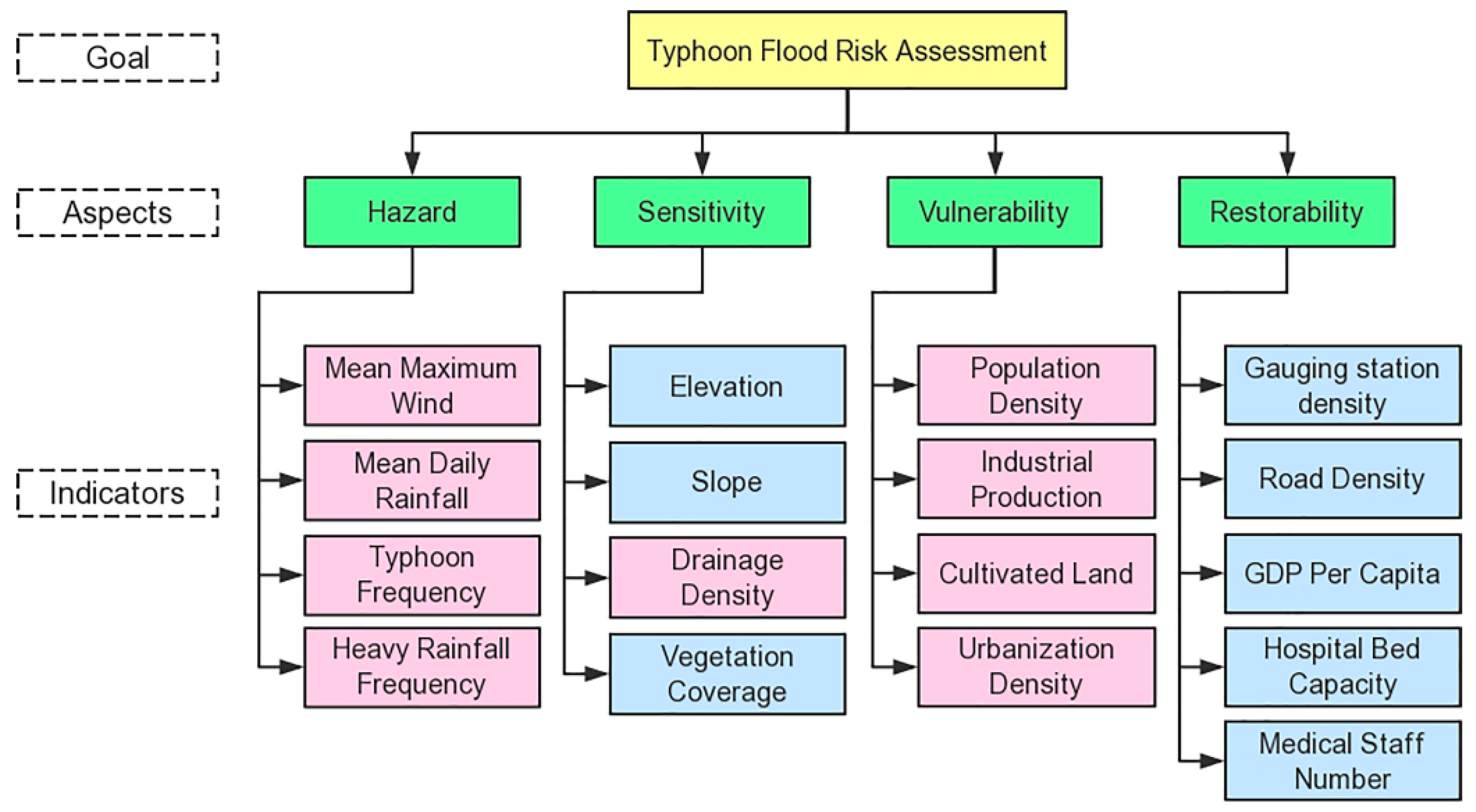 Sustainability 11 02738 g002