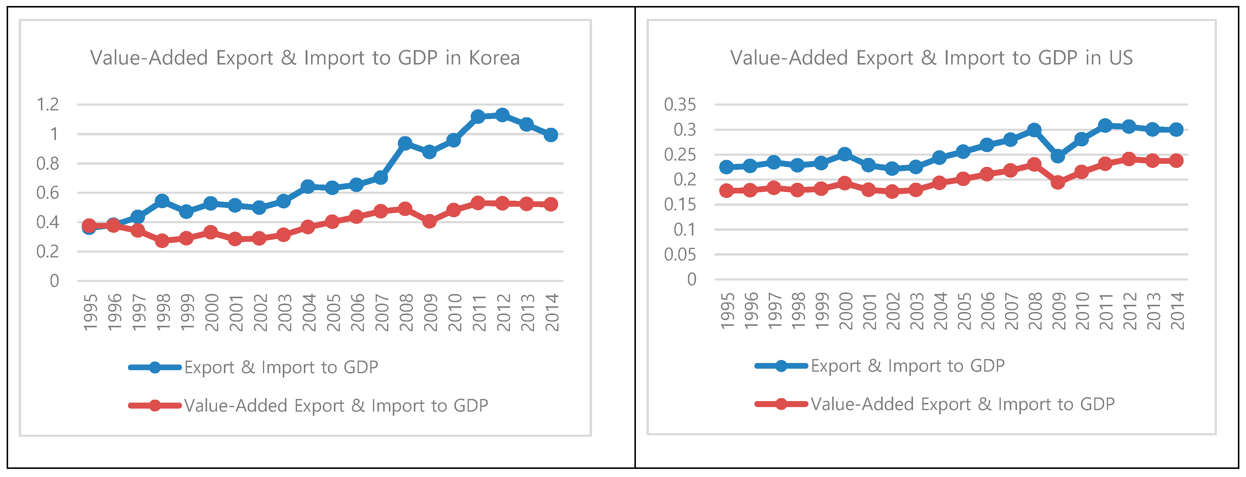 Sustainability 11 02740 g001a