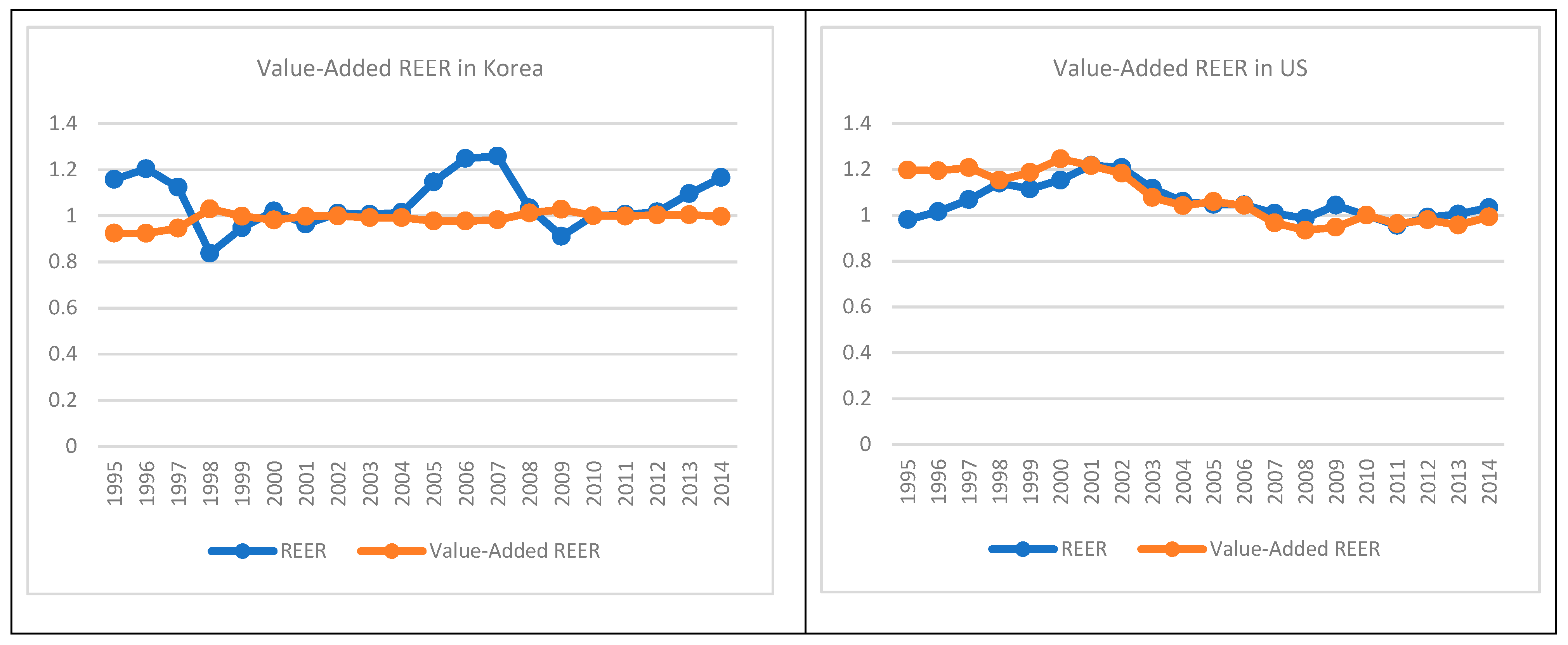 Sustainability 11 02740 g002