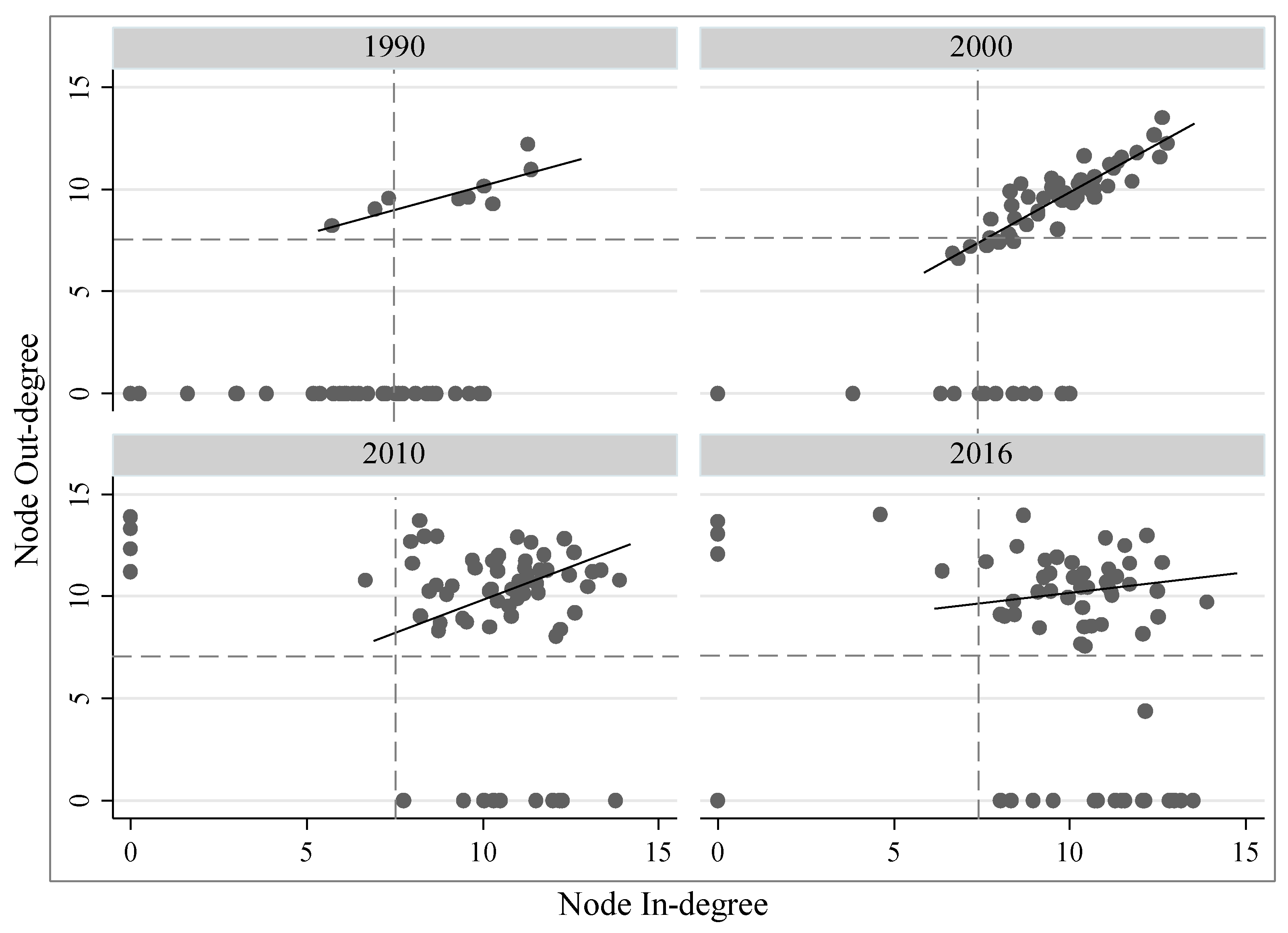 Sustainability 11 02744 g003