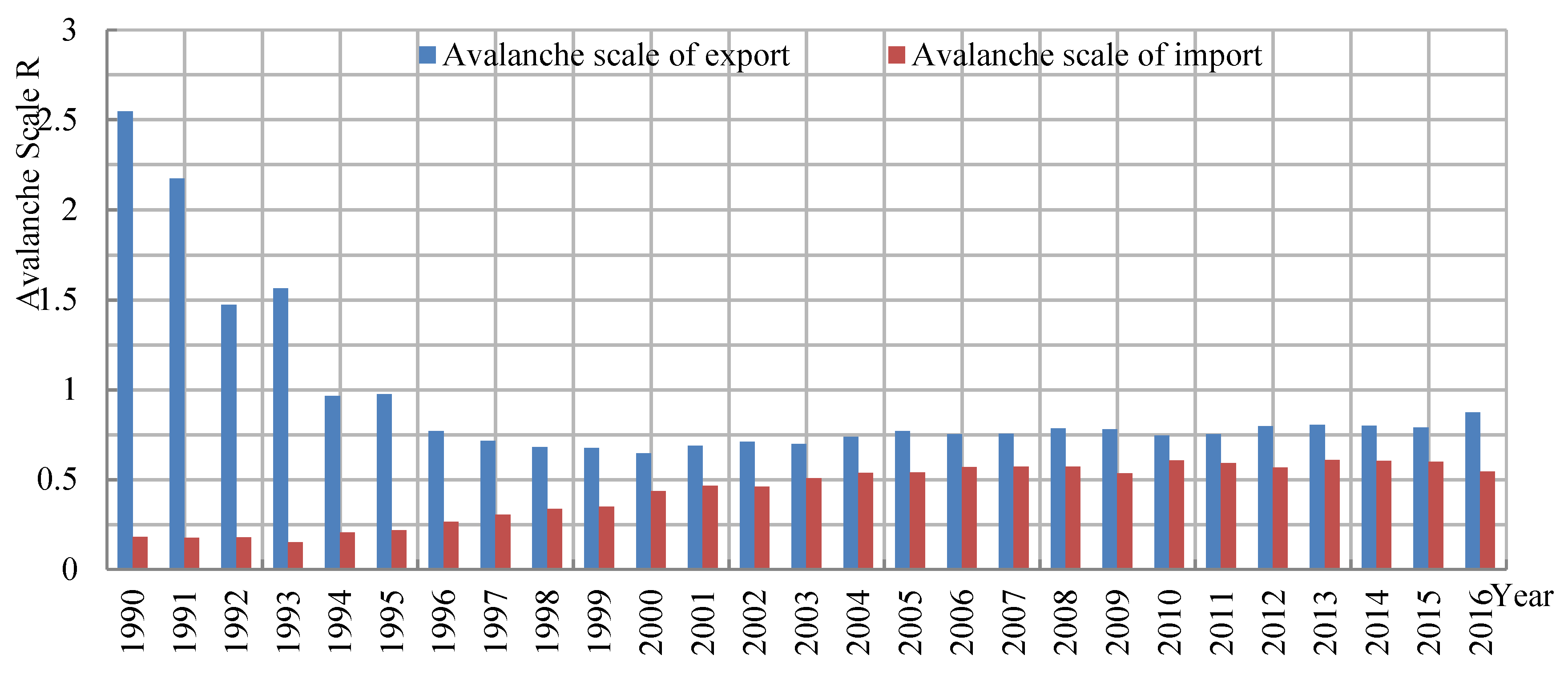 Sustainability 11 02744 g005