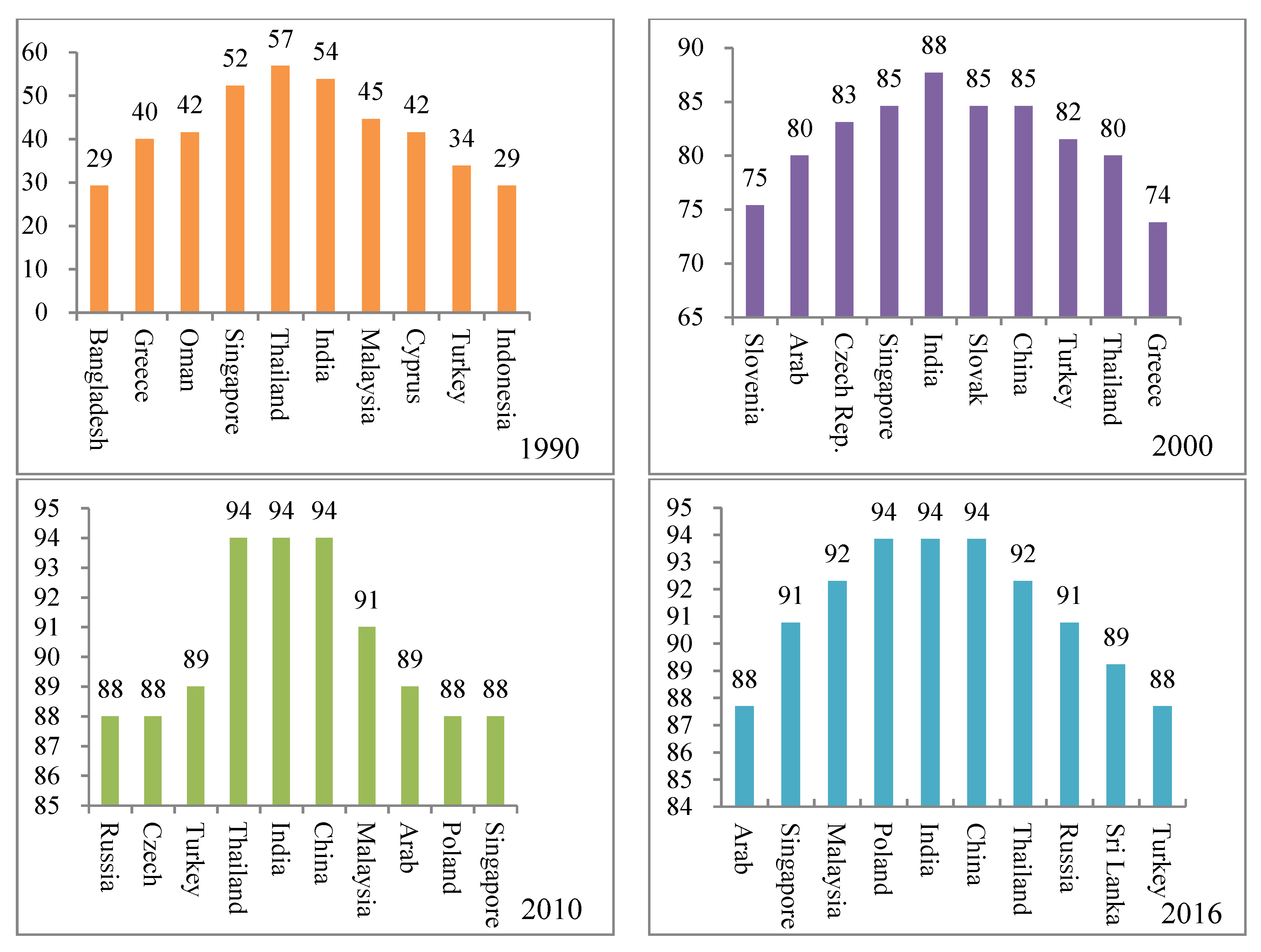 Sustainability 11 02744 g006