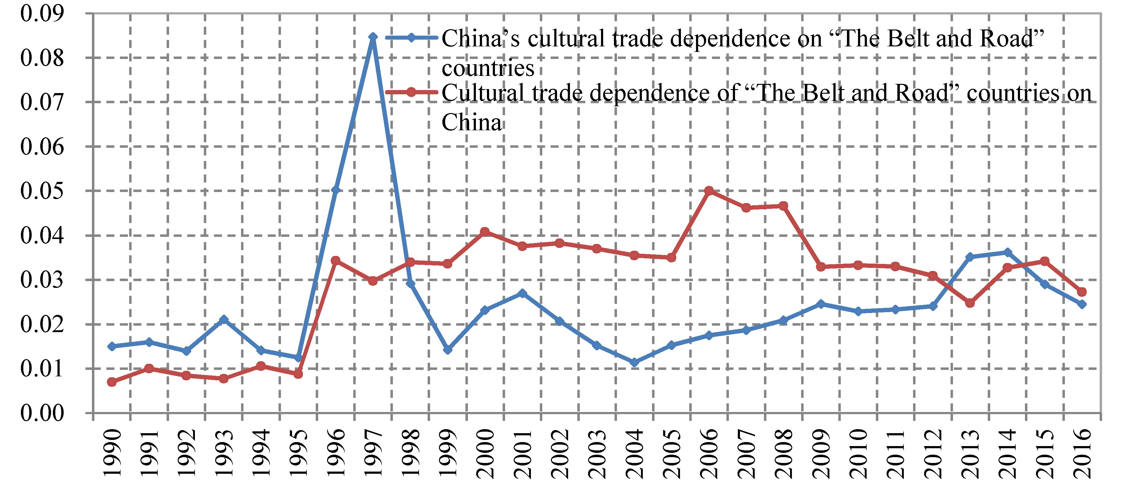 Sustainability 11 02744 g007