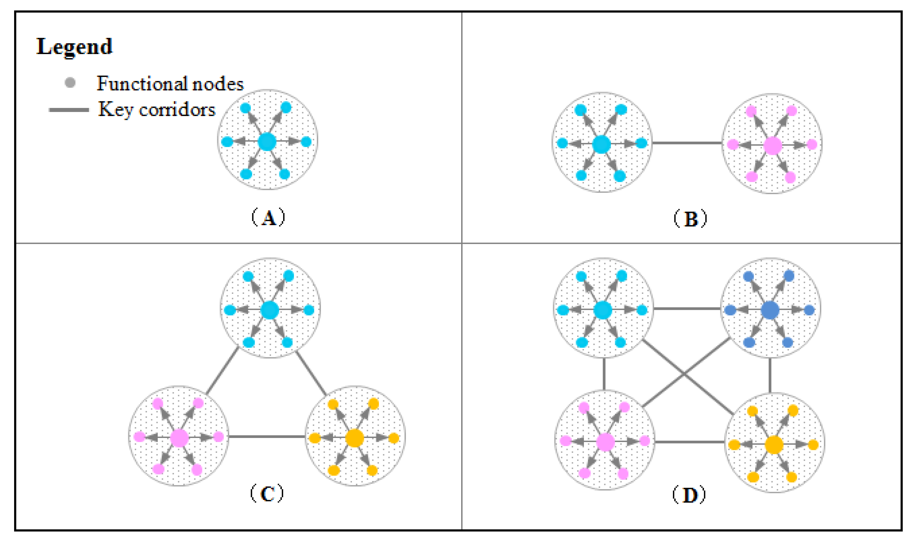 Sustainability 11 02744 g010