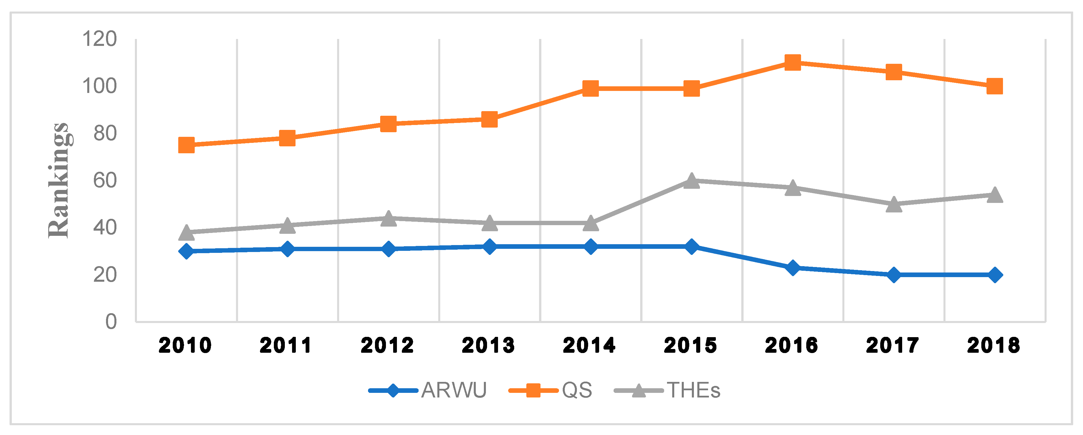 Sustainability 11 02745 g003