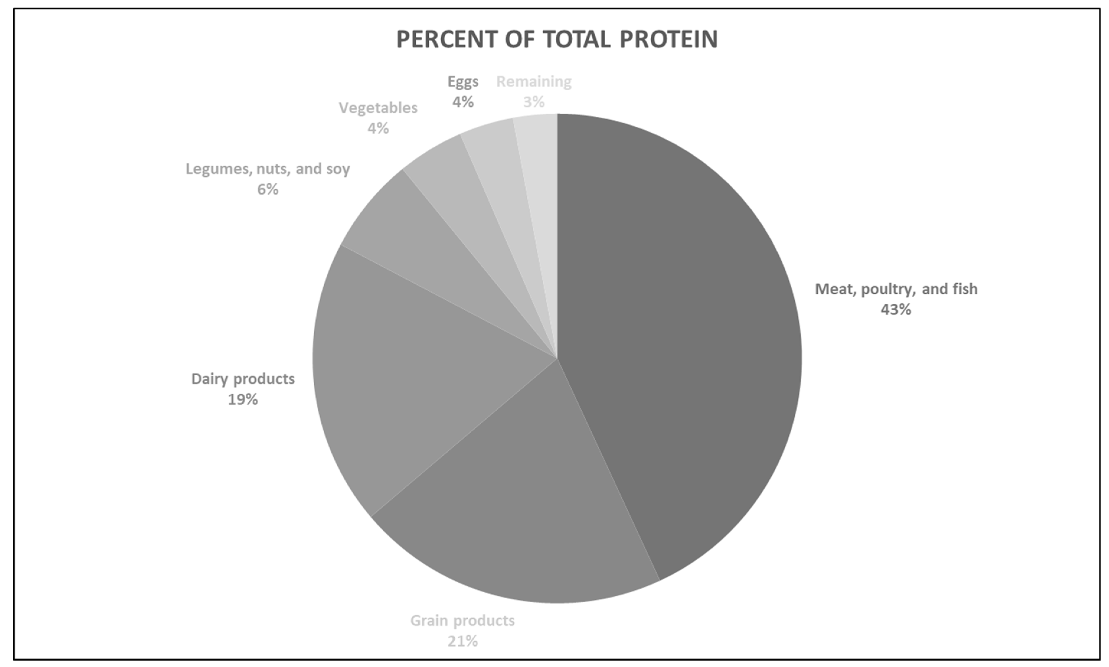 Sustainability 11 02747 g002