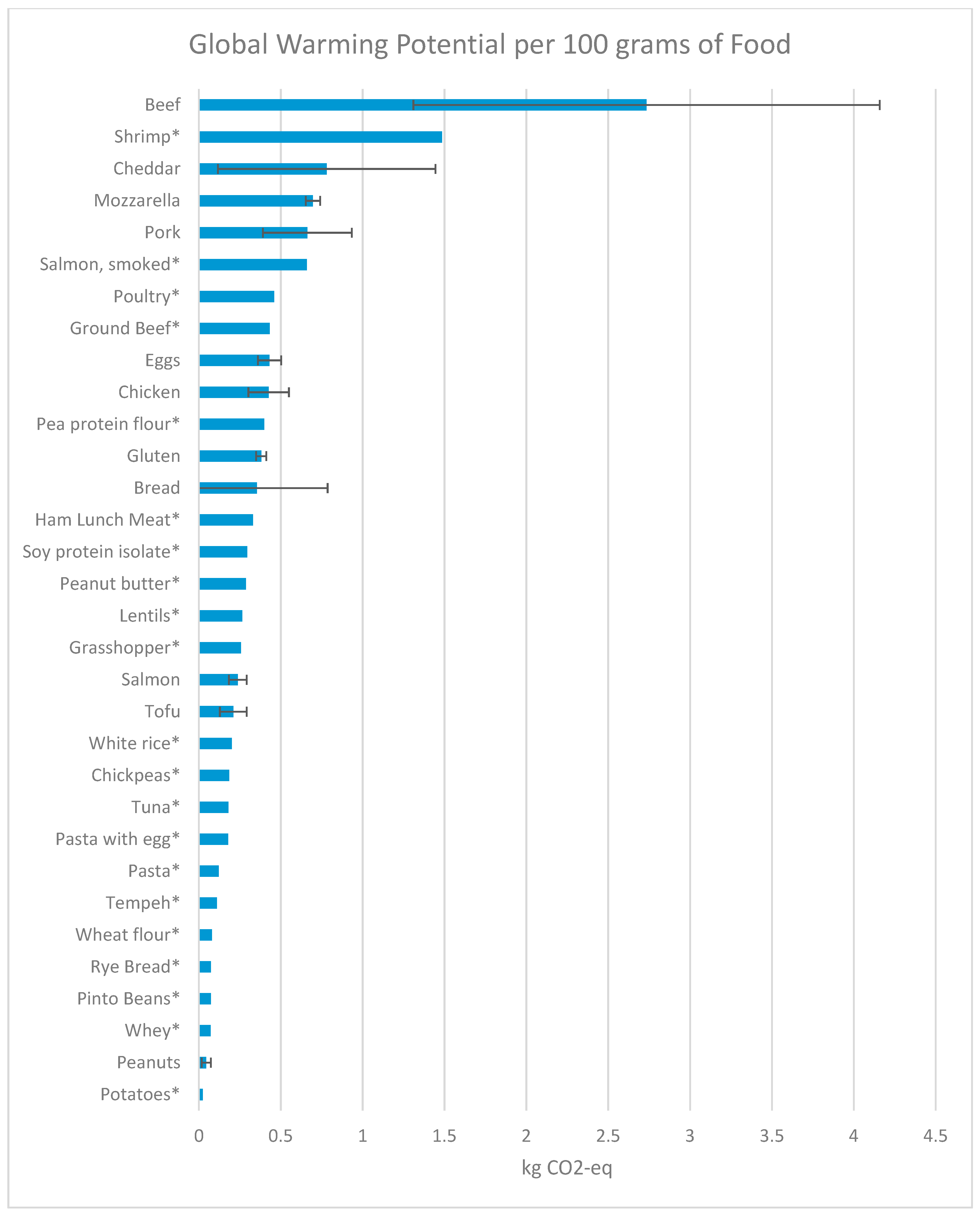 Sustainability 11 02747 g003