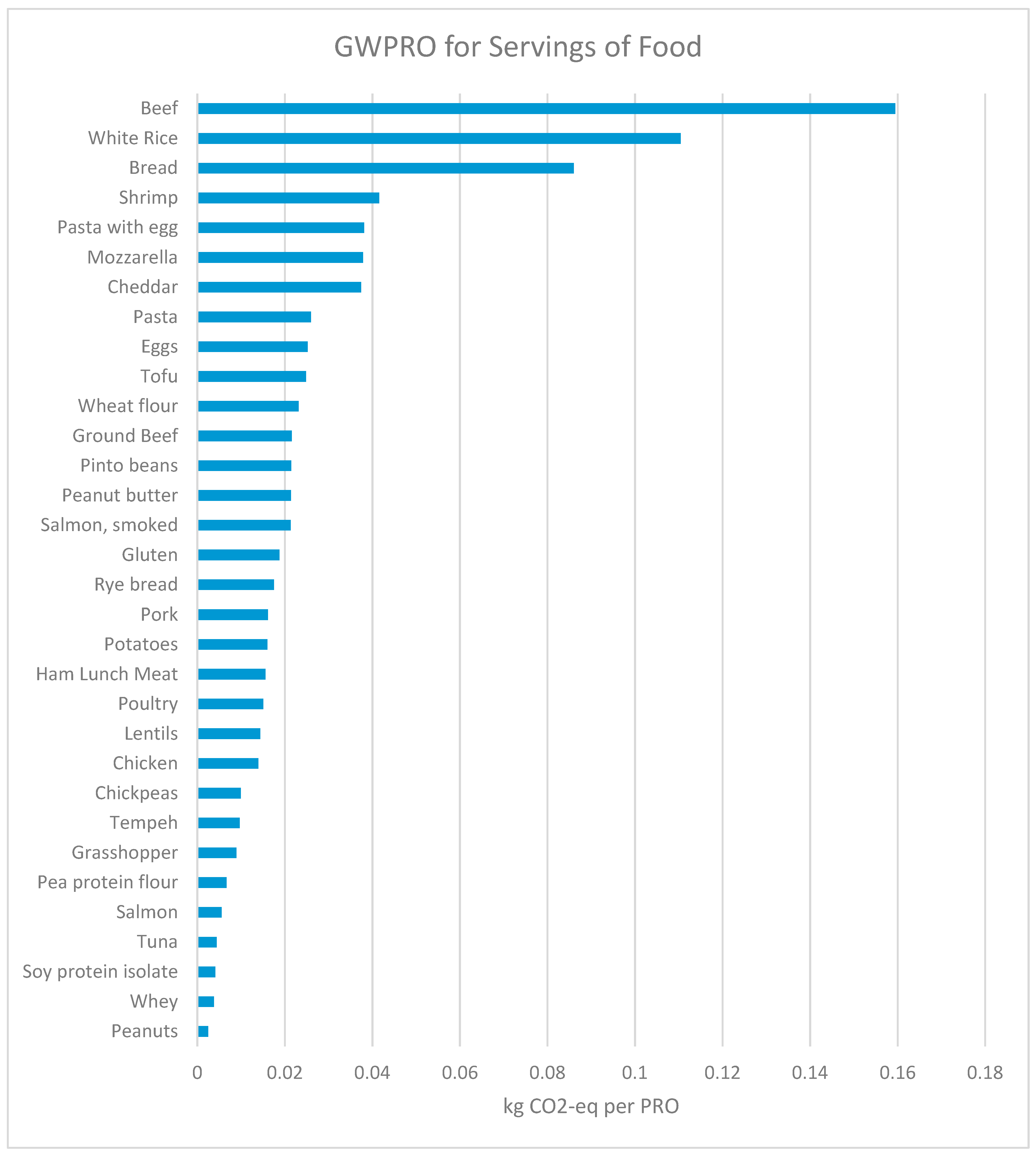 Sustainability 11 02747 g004
