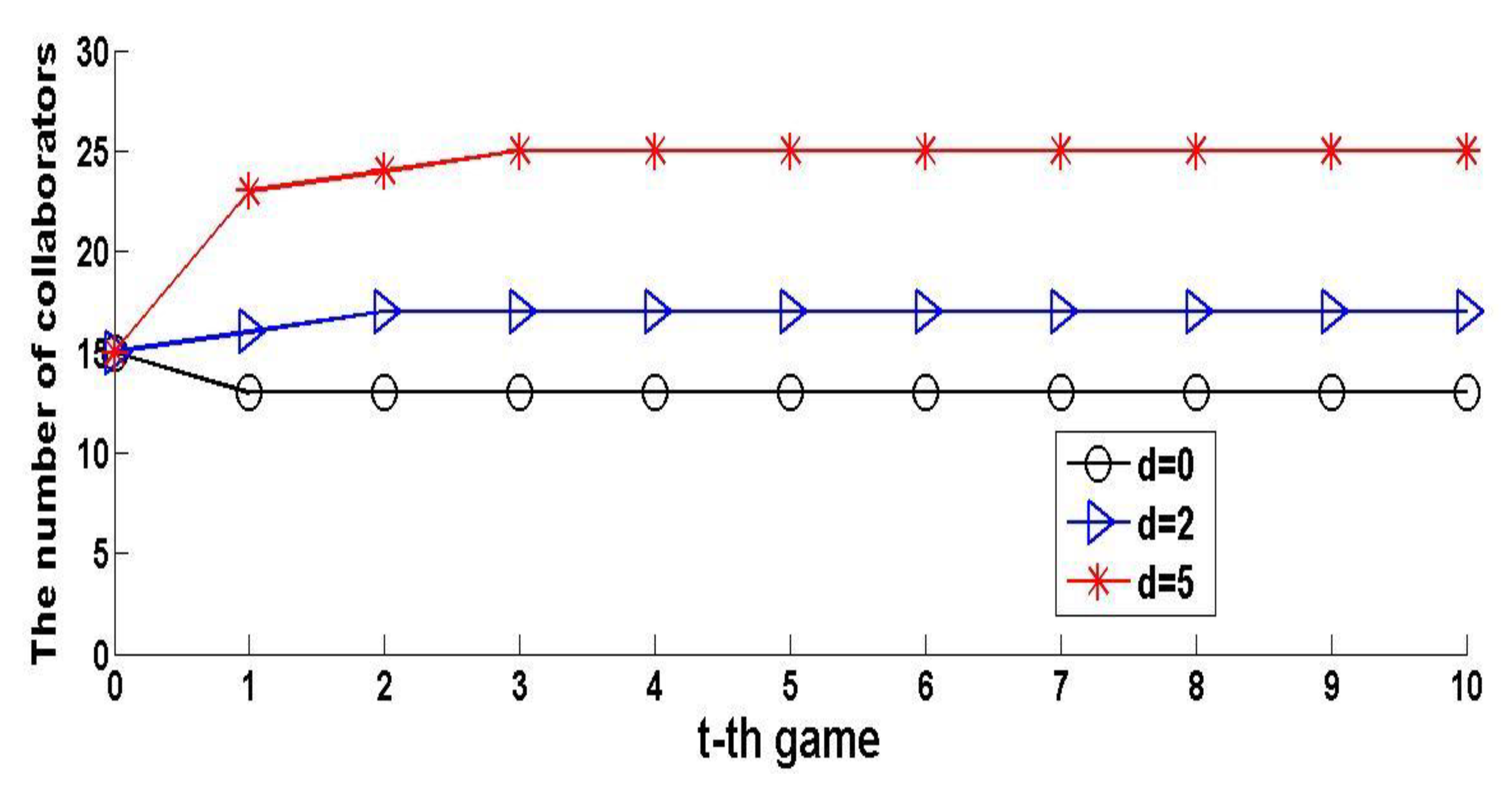 Sustainability 11 02748 g006