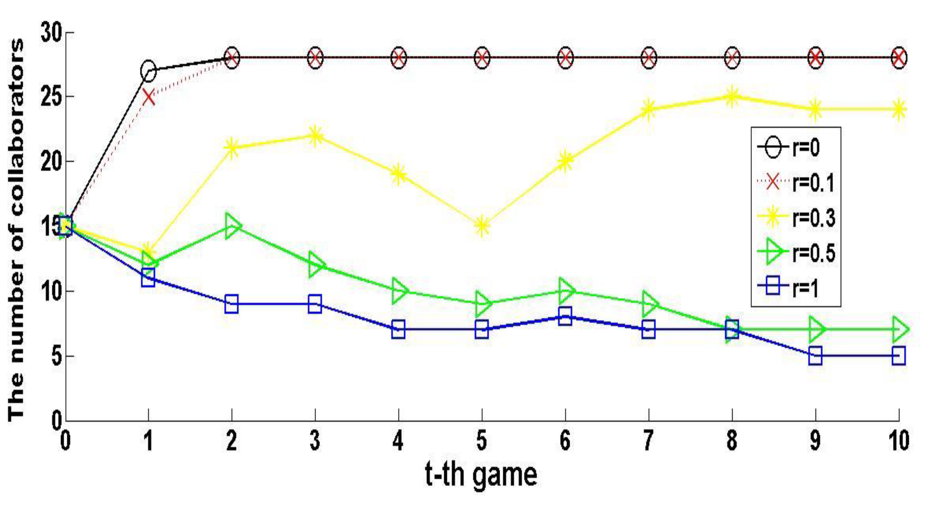 Sustainability 11 02748 g007