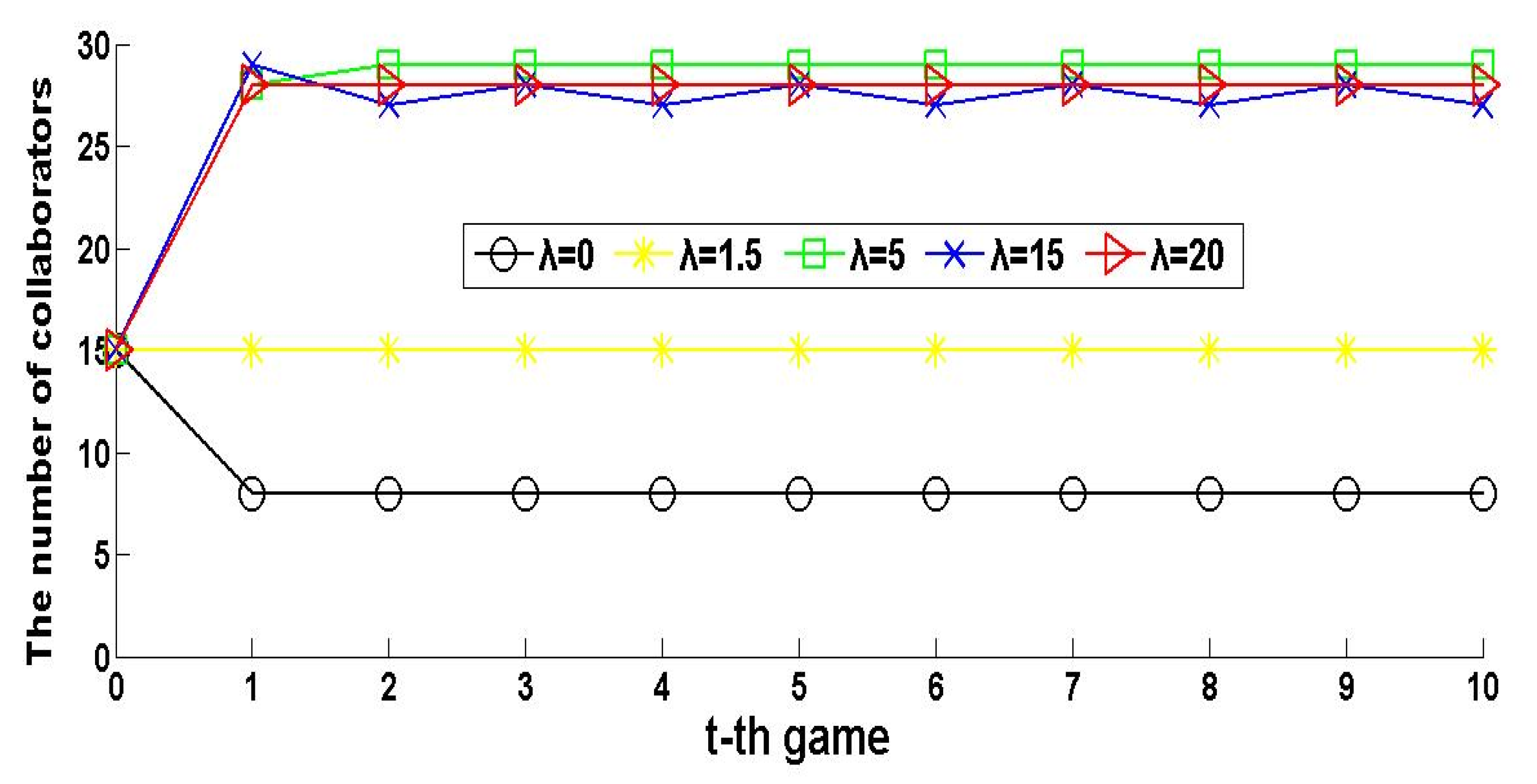 Sustainability 11 02748 g008
