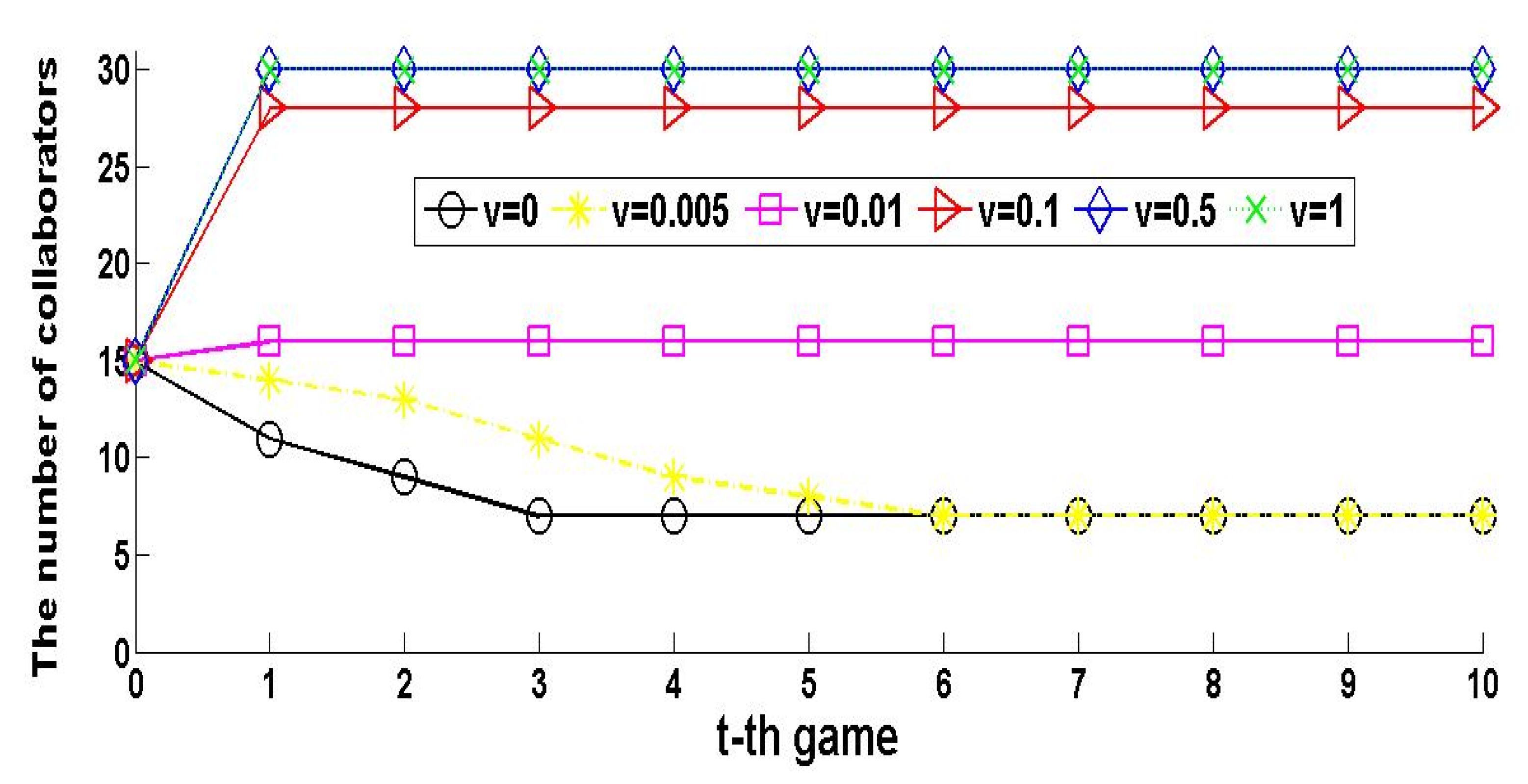 Sustainability 11 02748 g009