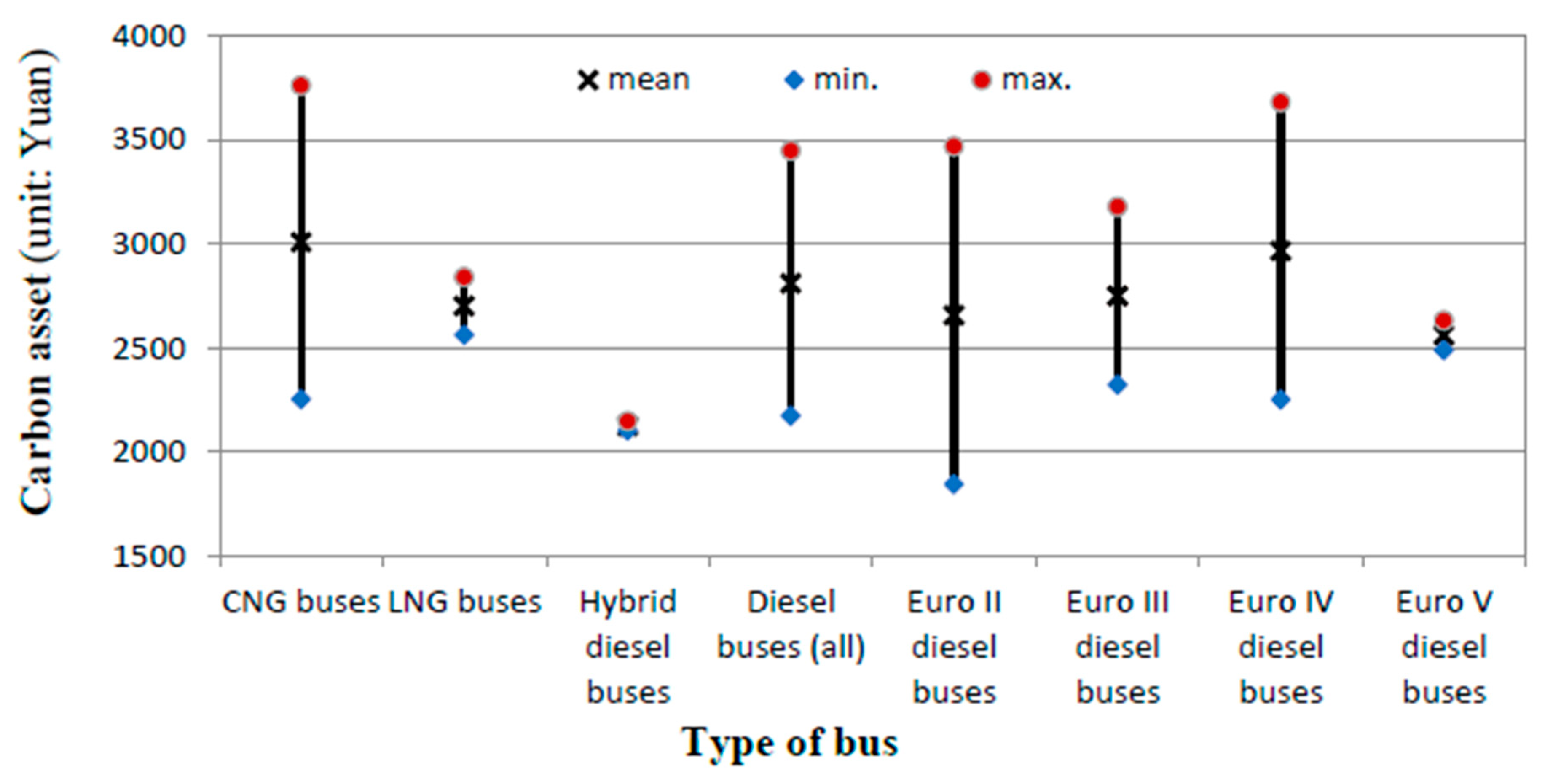 Sustainability 11 02749 g002