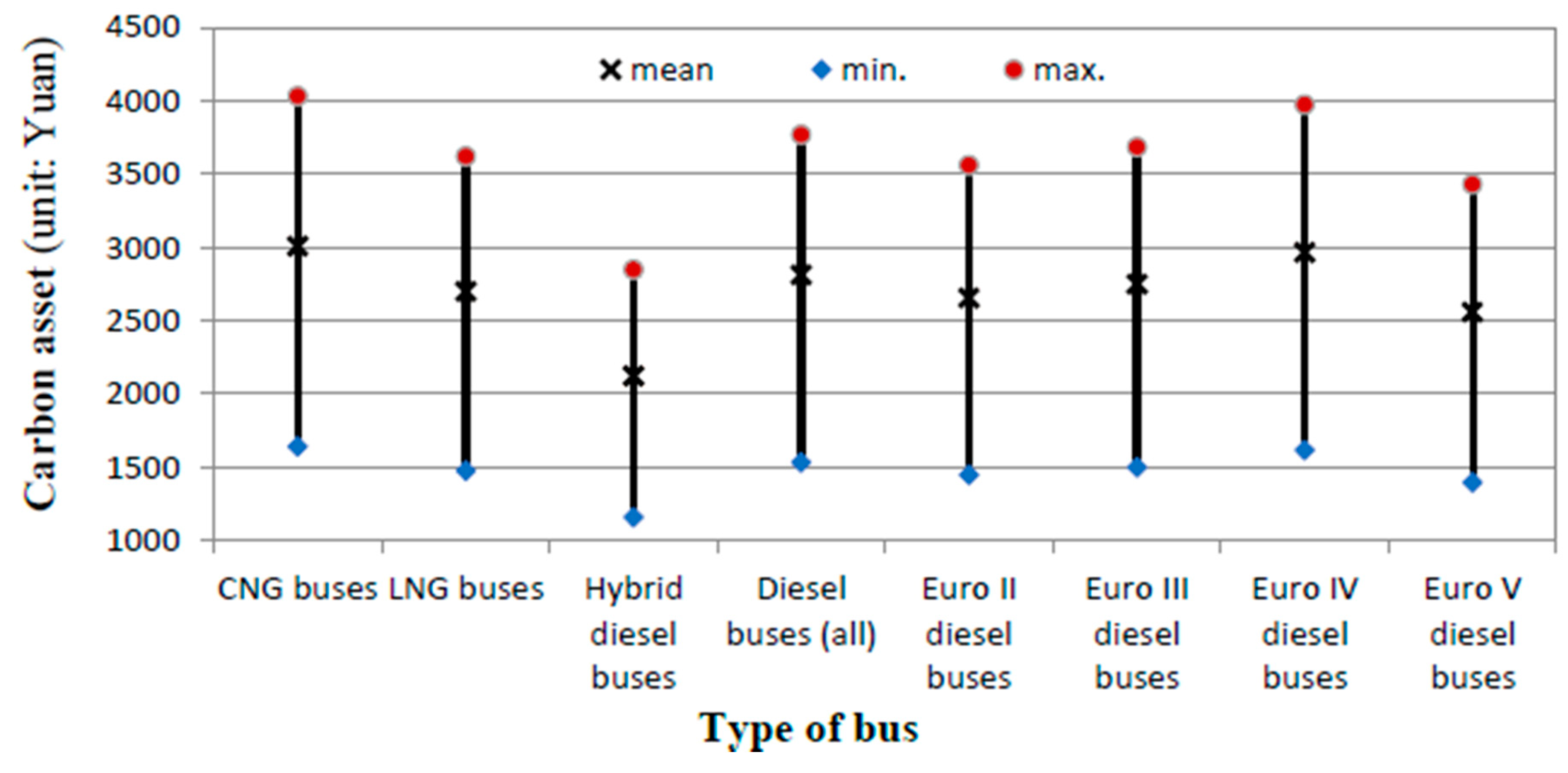Sustainability 11 02749 g003