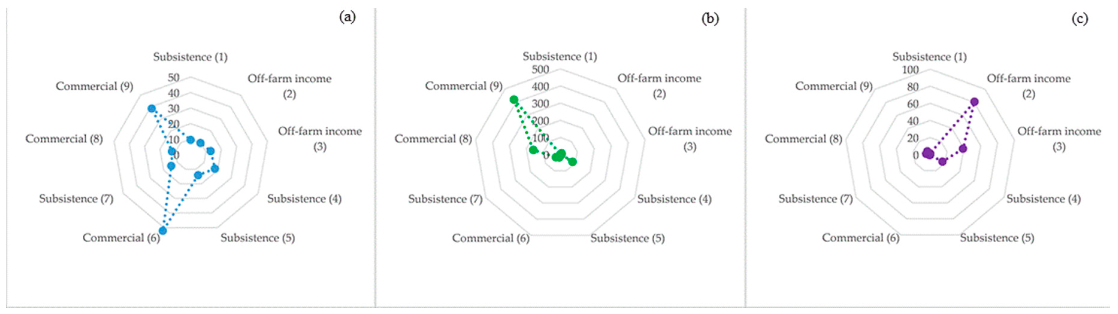 Sustainability 11 02750 g002