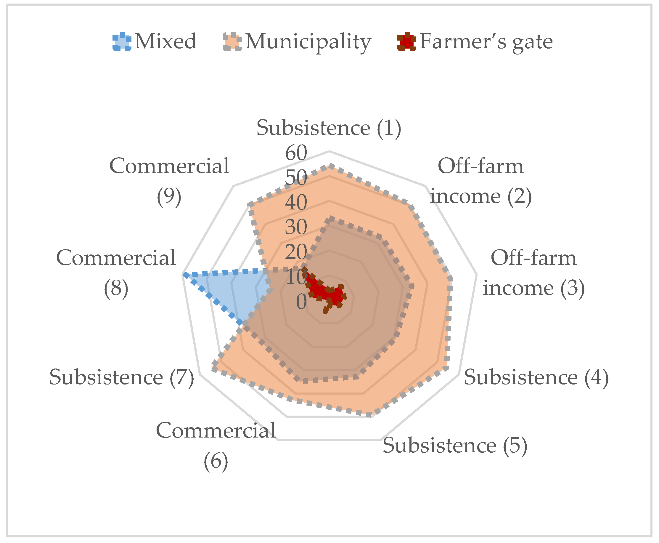 Sustainability 11 02750 g004
