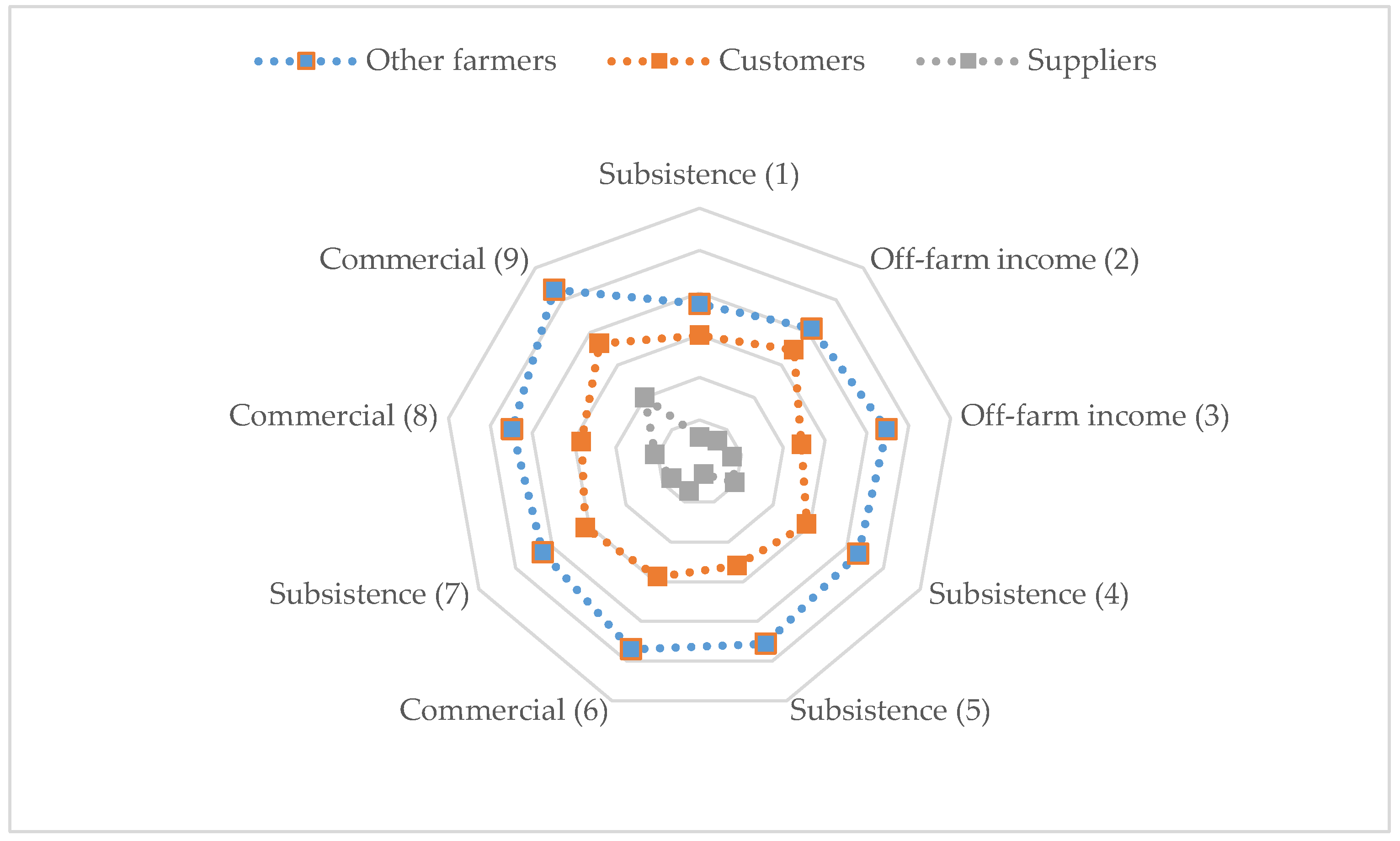 Sustainability 11 02750 g005