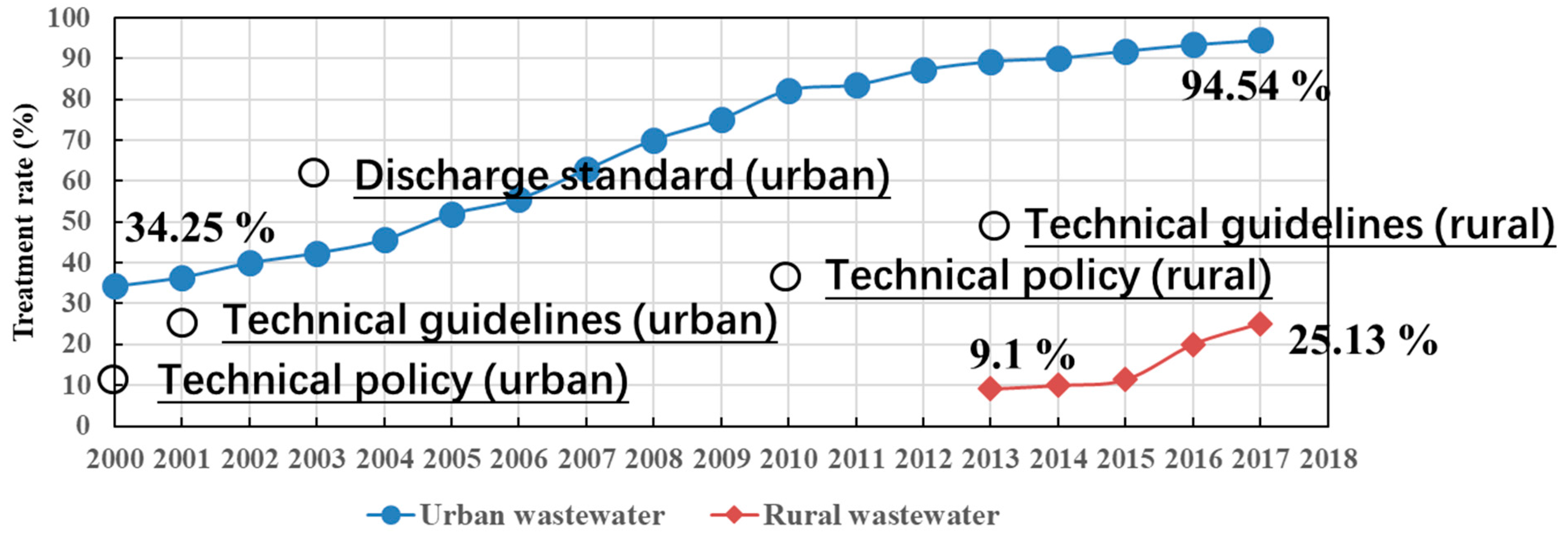 Sustainability 11 02756 g001