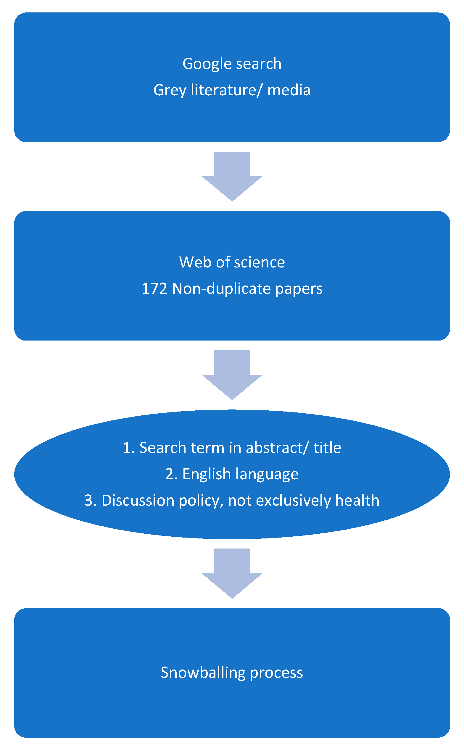 Sustainability 11 02757 g001