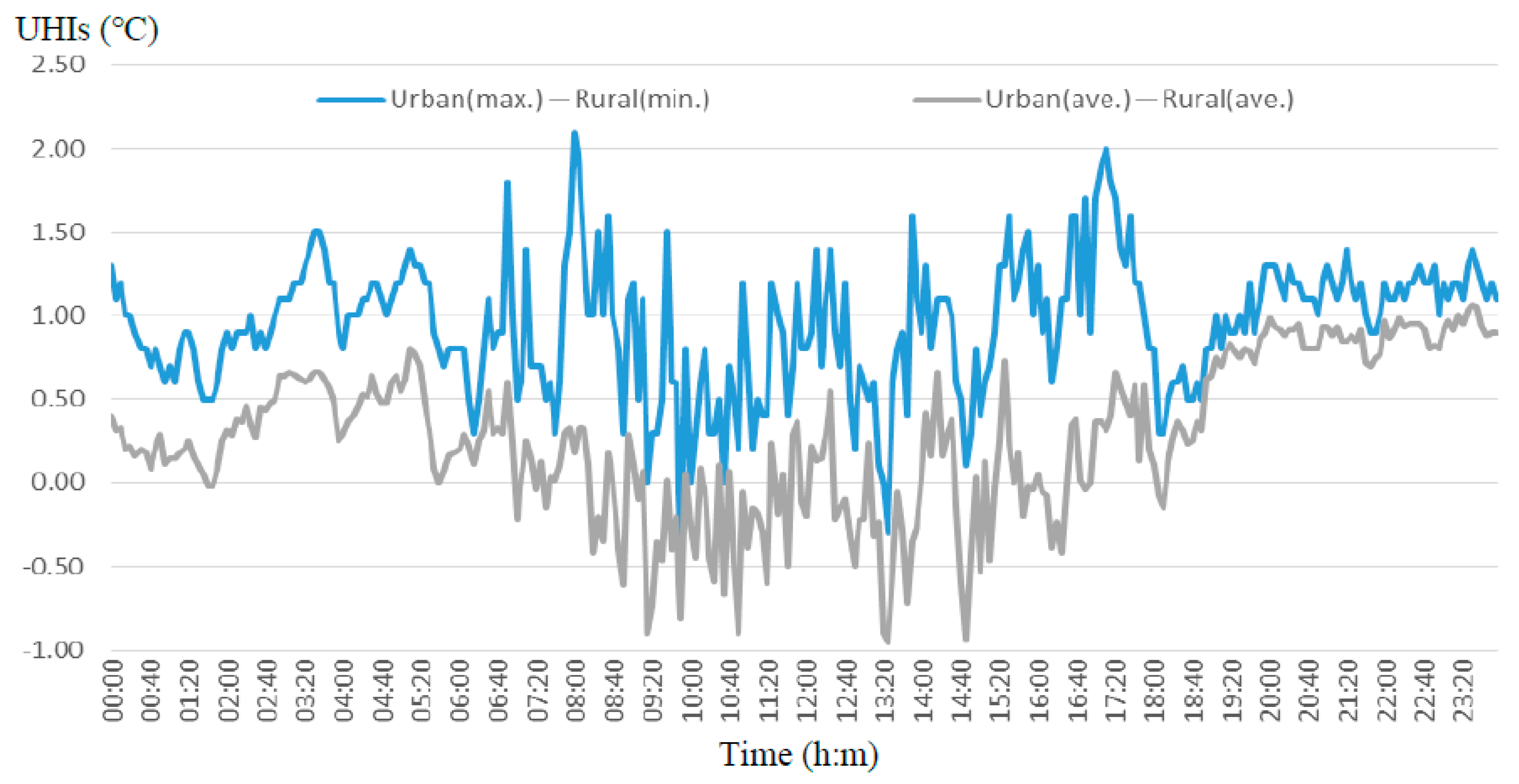 Sustainability 11 02759 g006