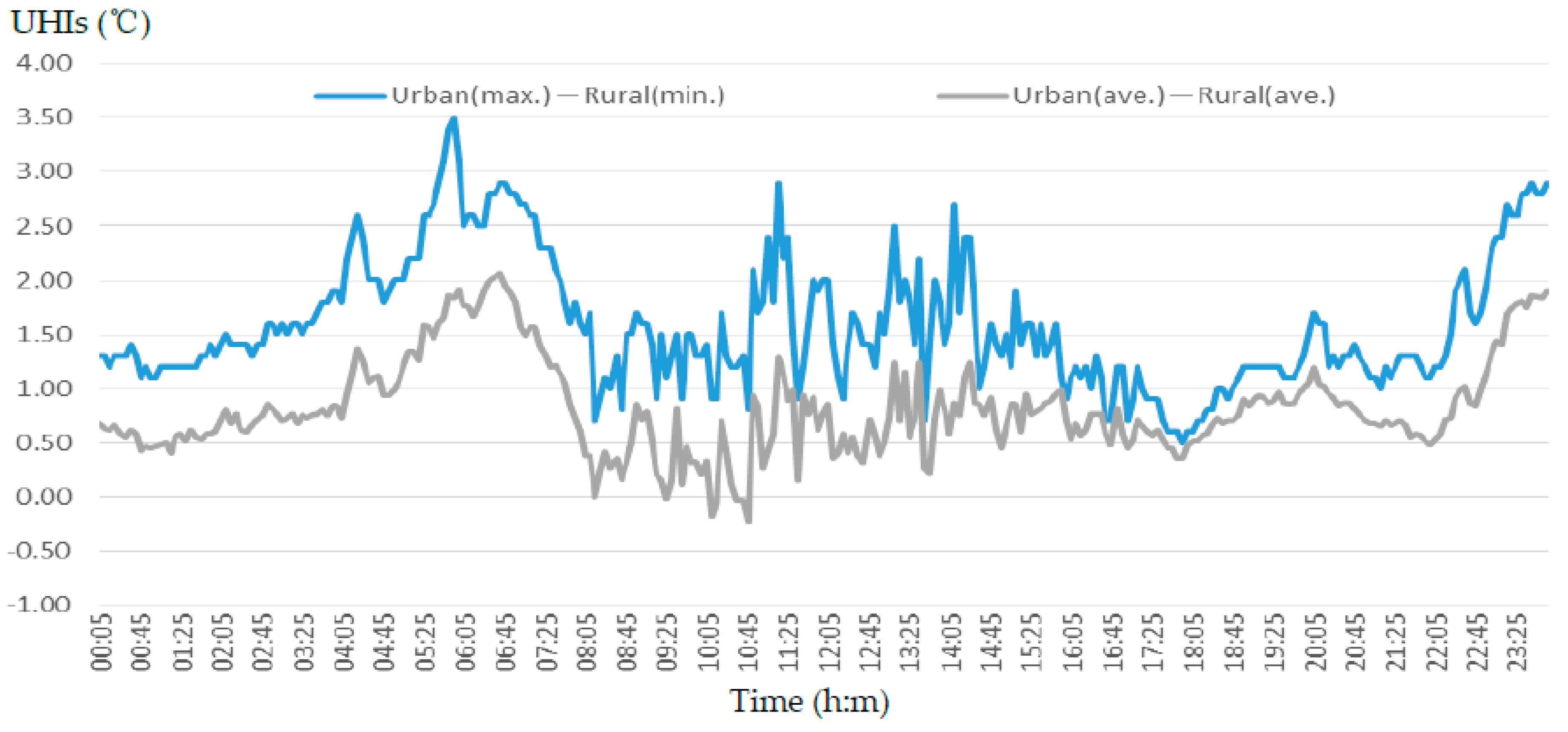Sustainability 11 02759 g007