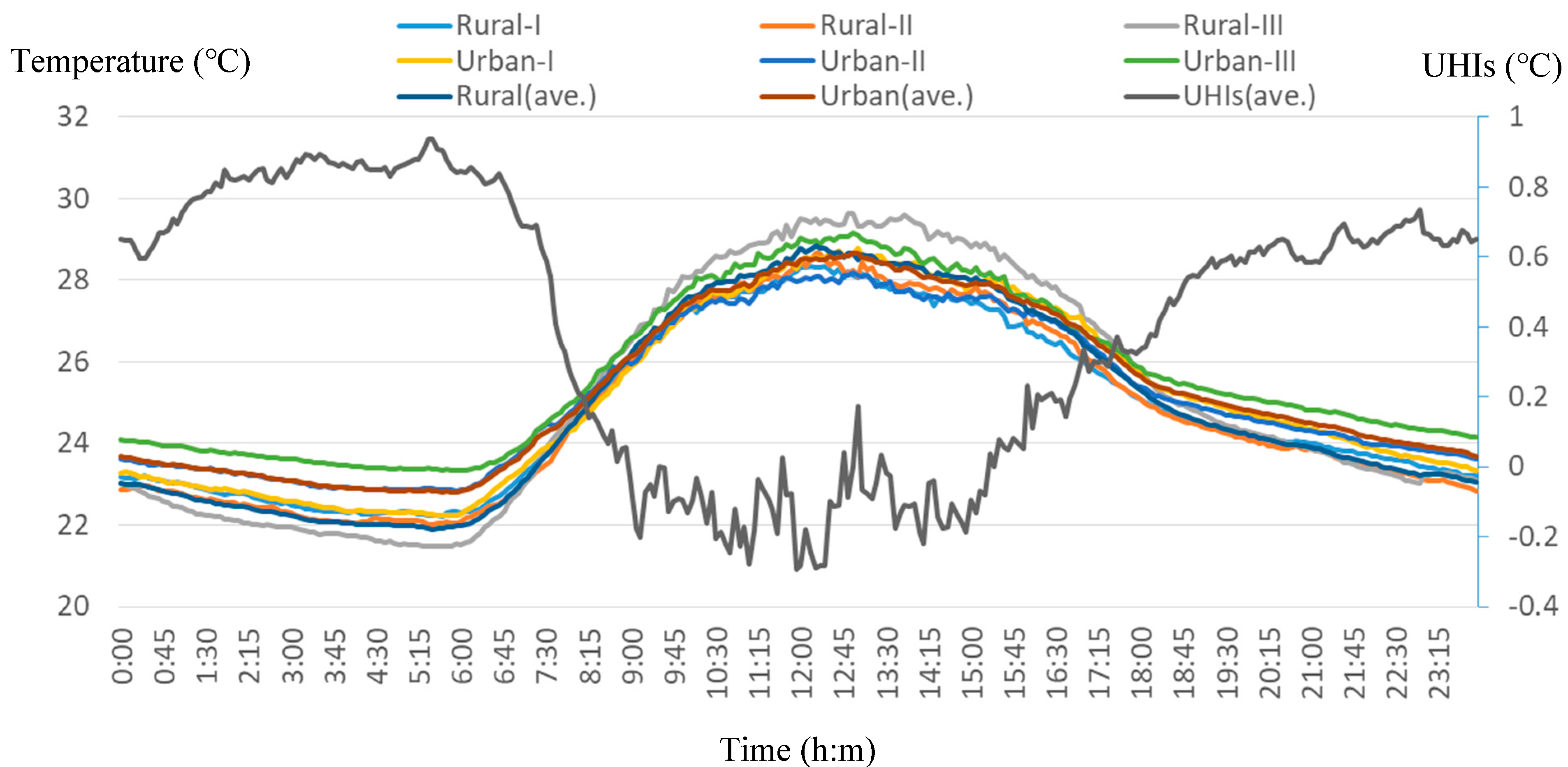 Sustainability 11 02759 g008