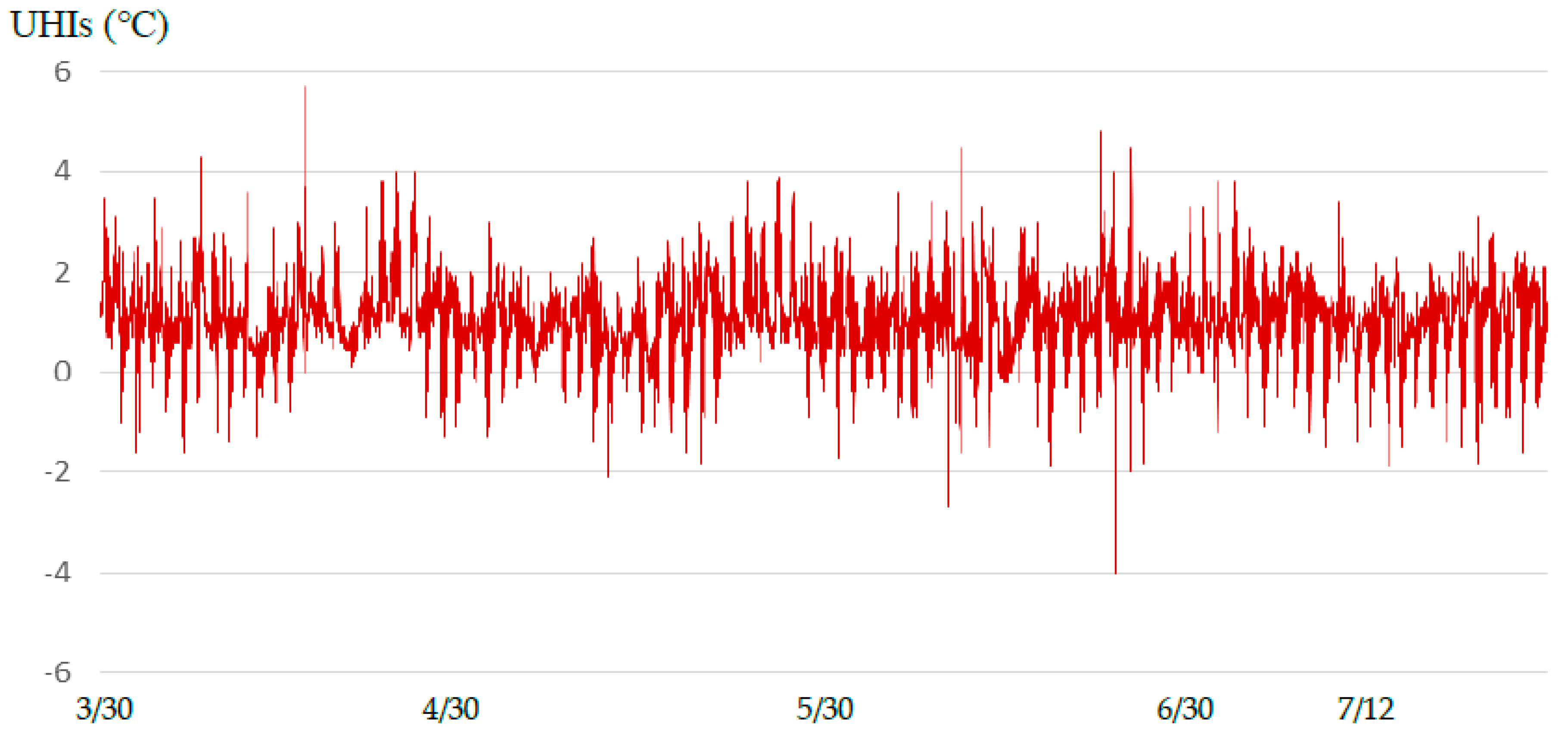 Sustainability 11 02759 g009