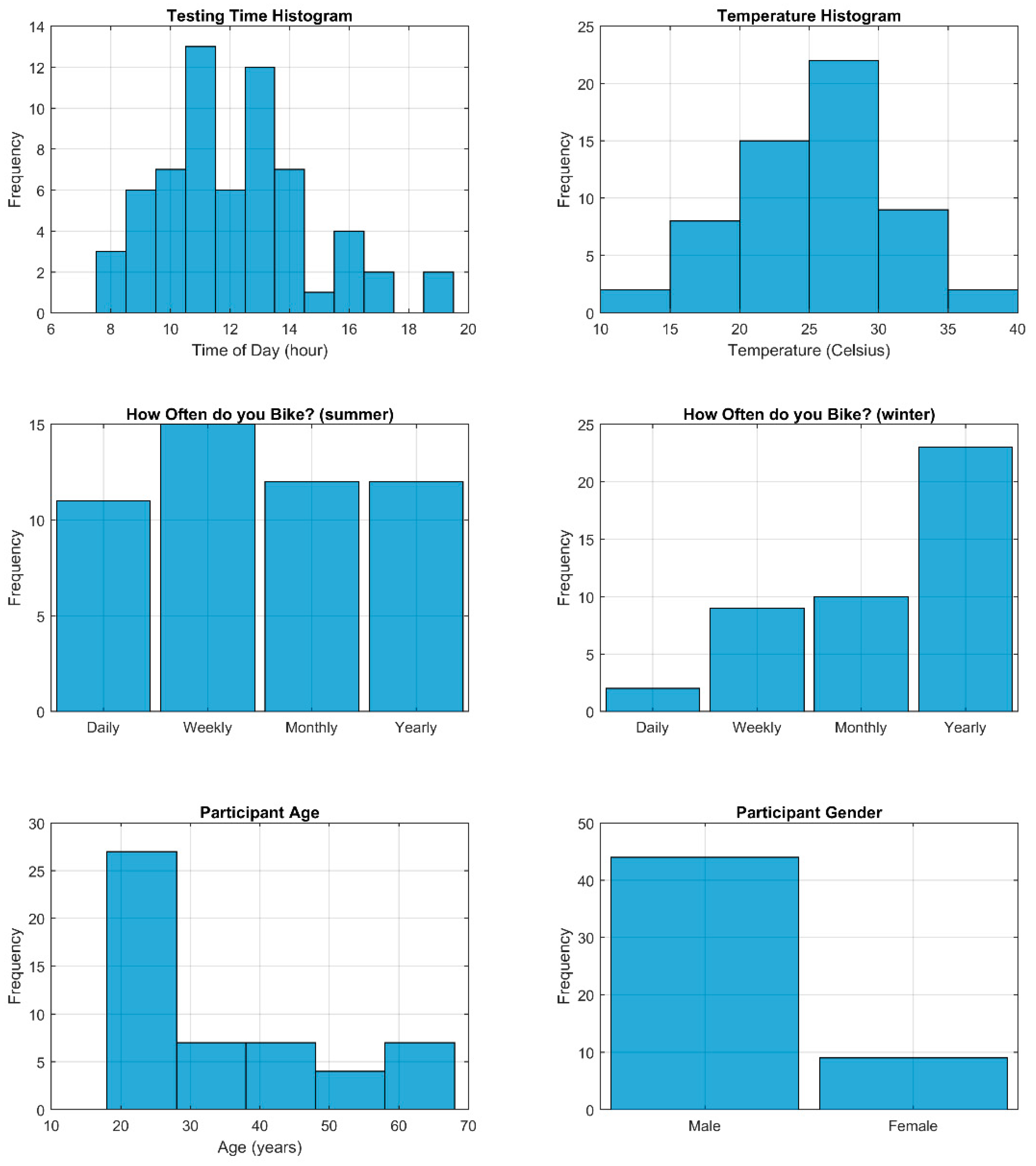 Sustainability 11 02761 g001
