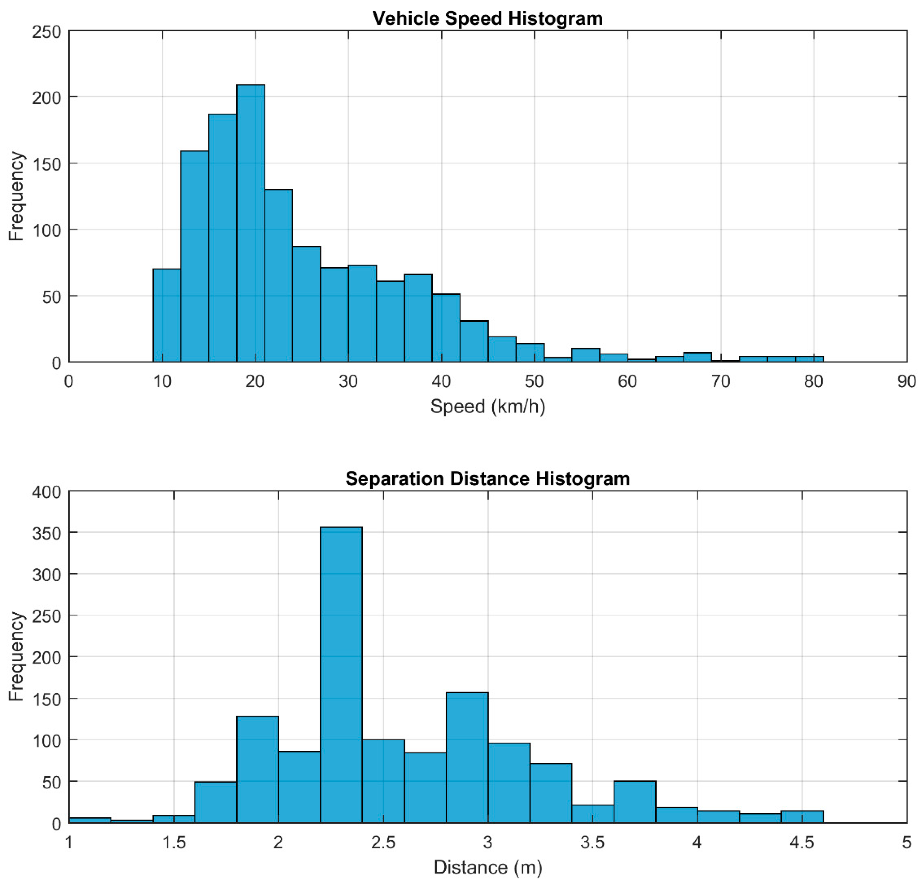 Sustainability 11 02761 g002