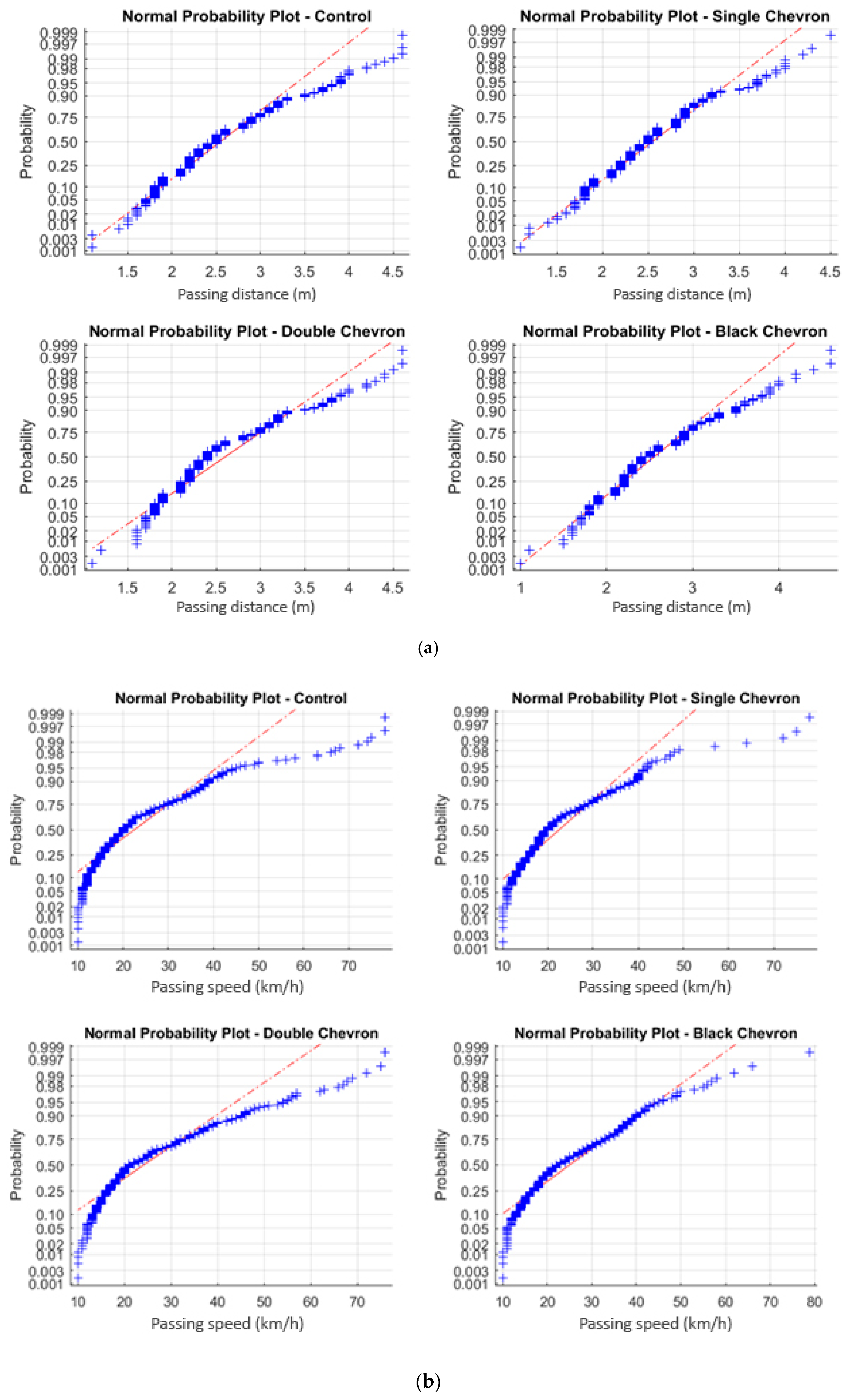 Sustainability 11 02761 g003