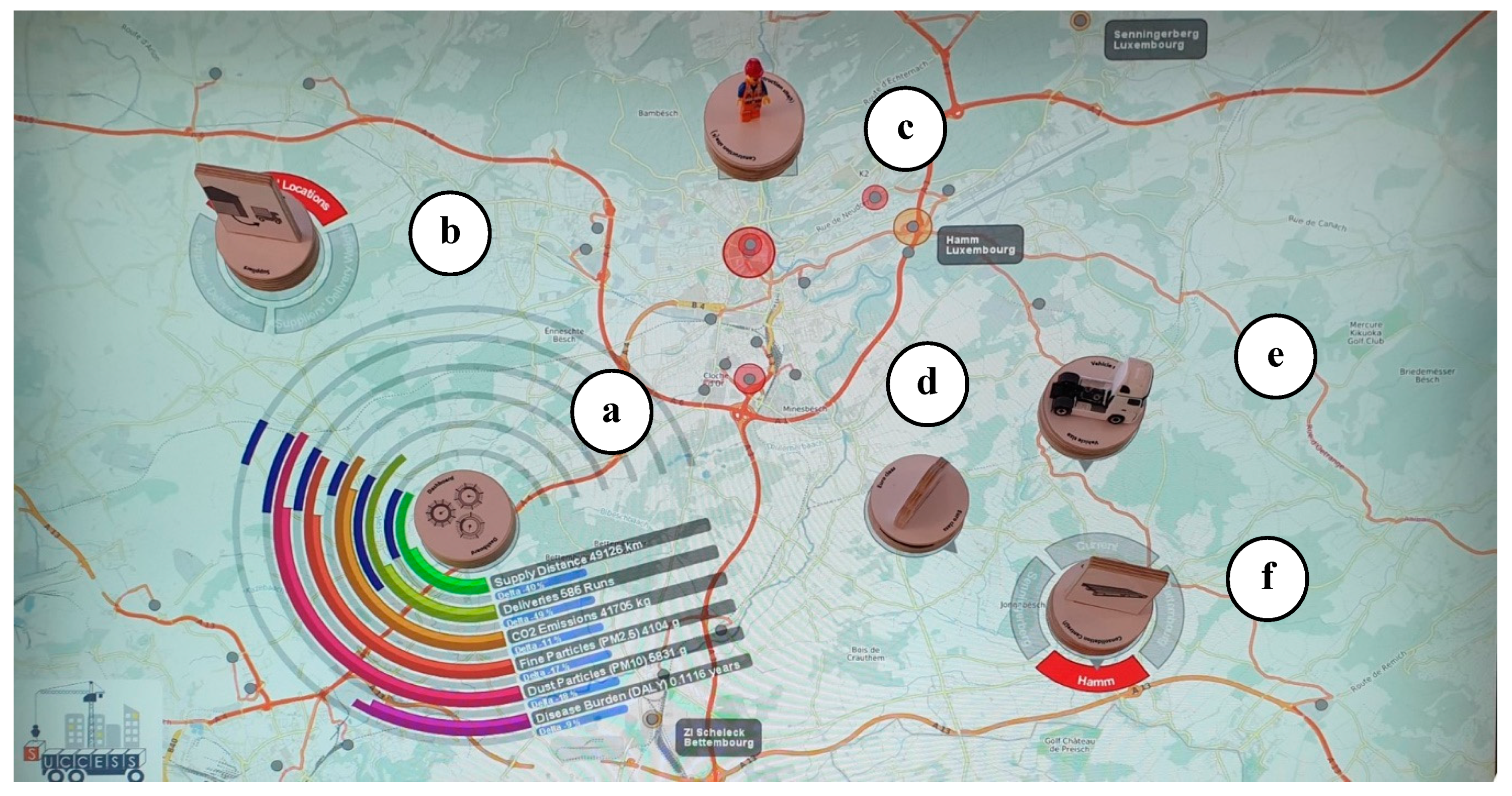 Sustainability 11 02762 g001