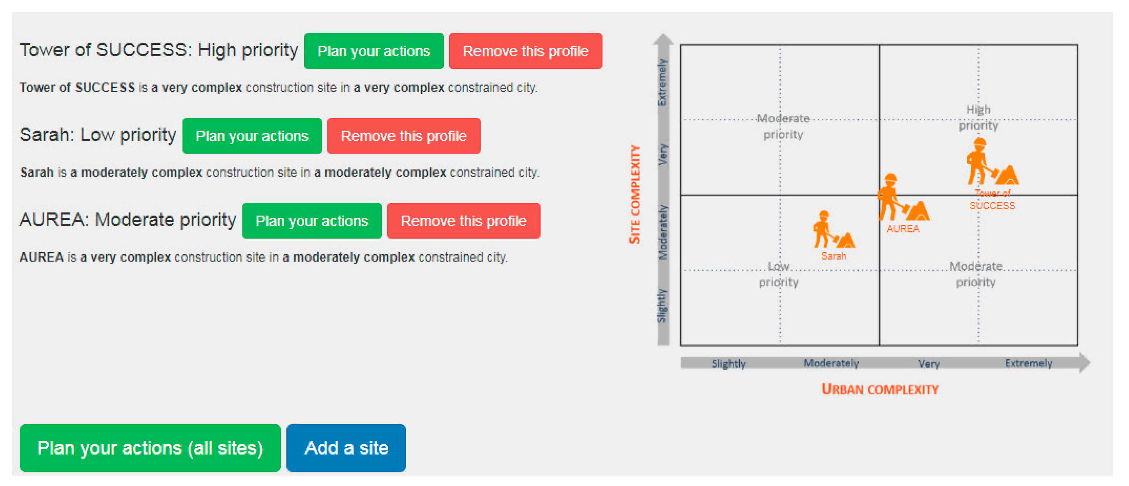 Sustainability 11 02762 g005