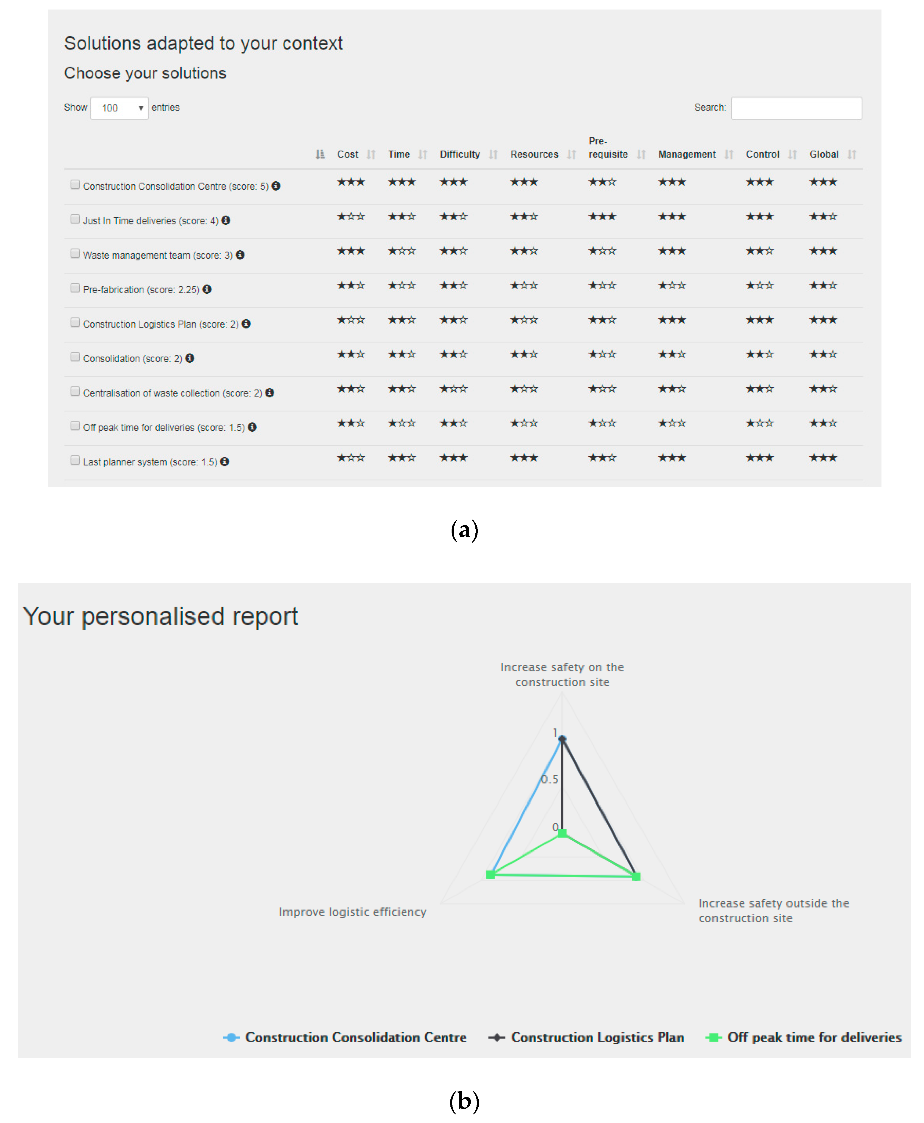 Sustainability 11 02762 g006