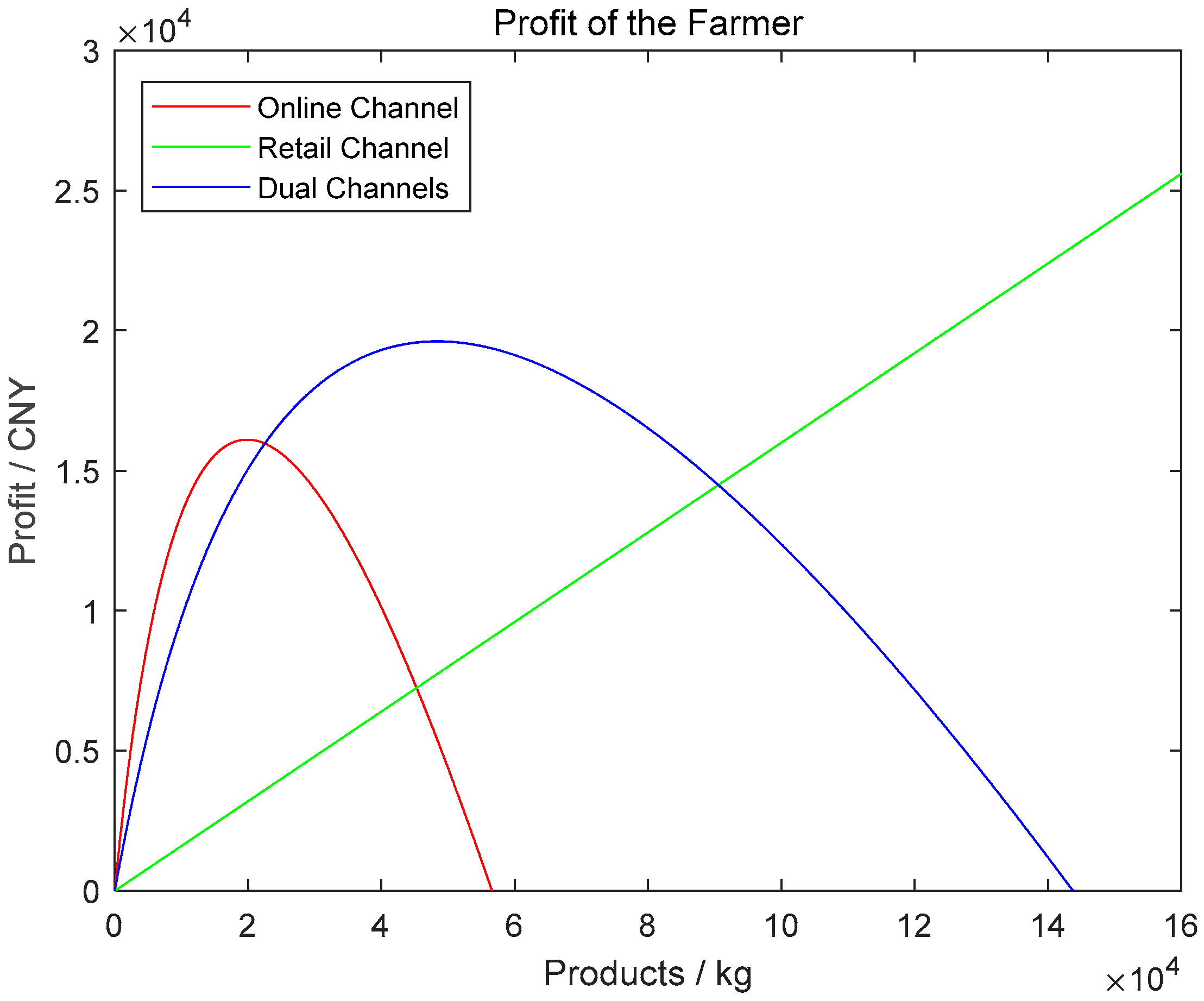Sustainability 11 02765 g003