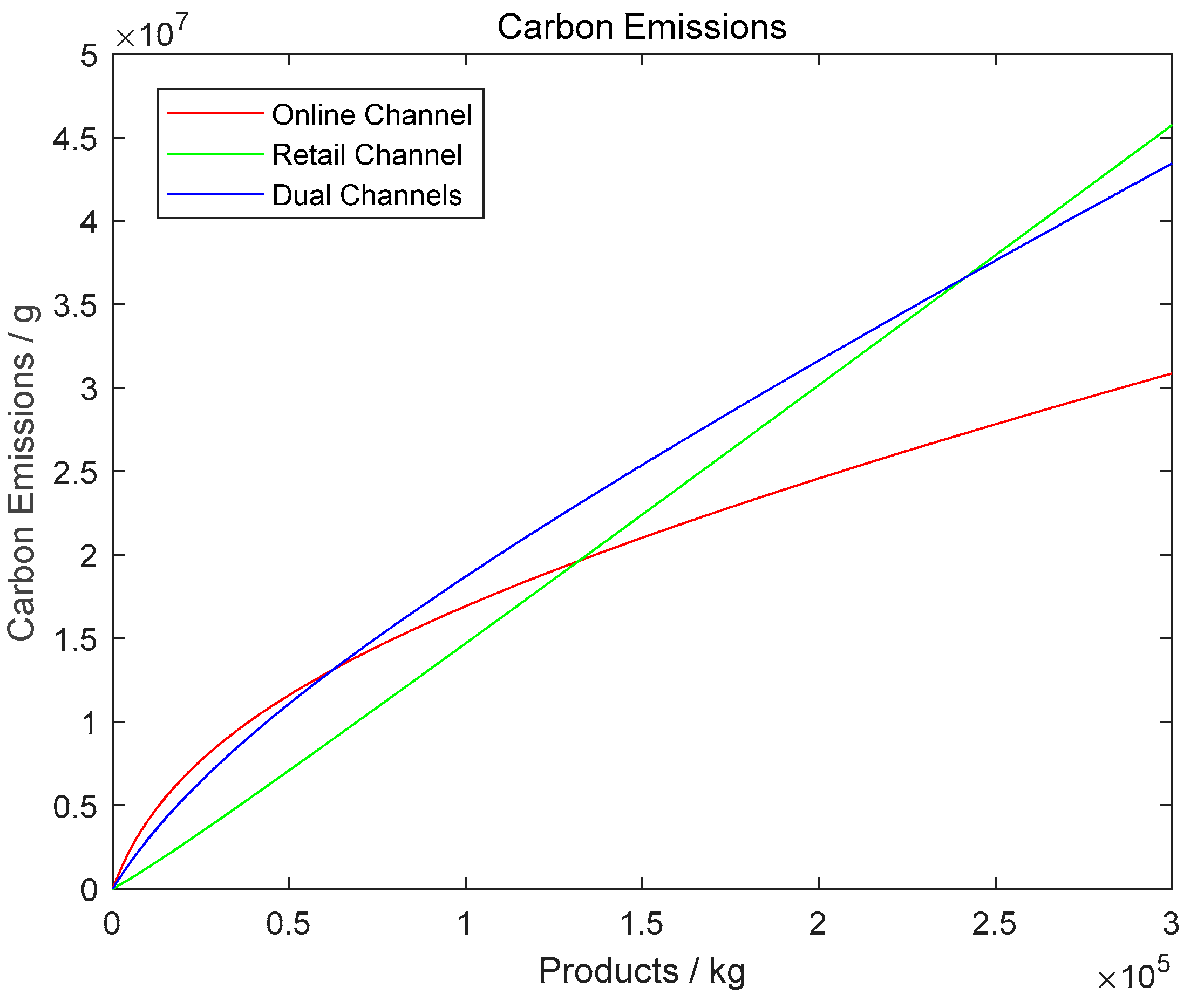 Sustainability 11 02765 g004