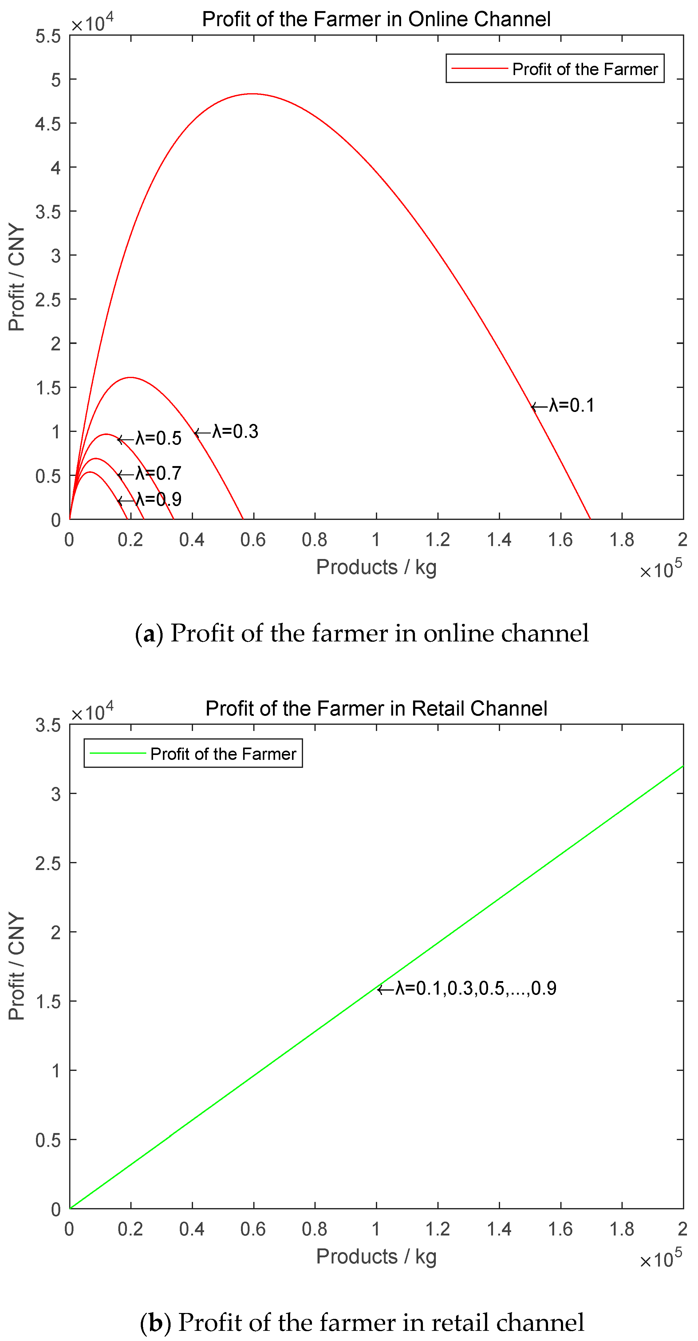 Sustainability 11 02765 g005a