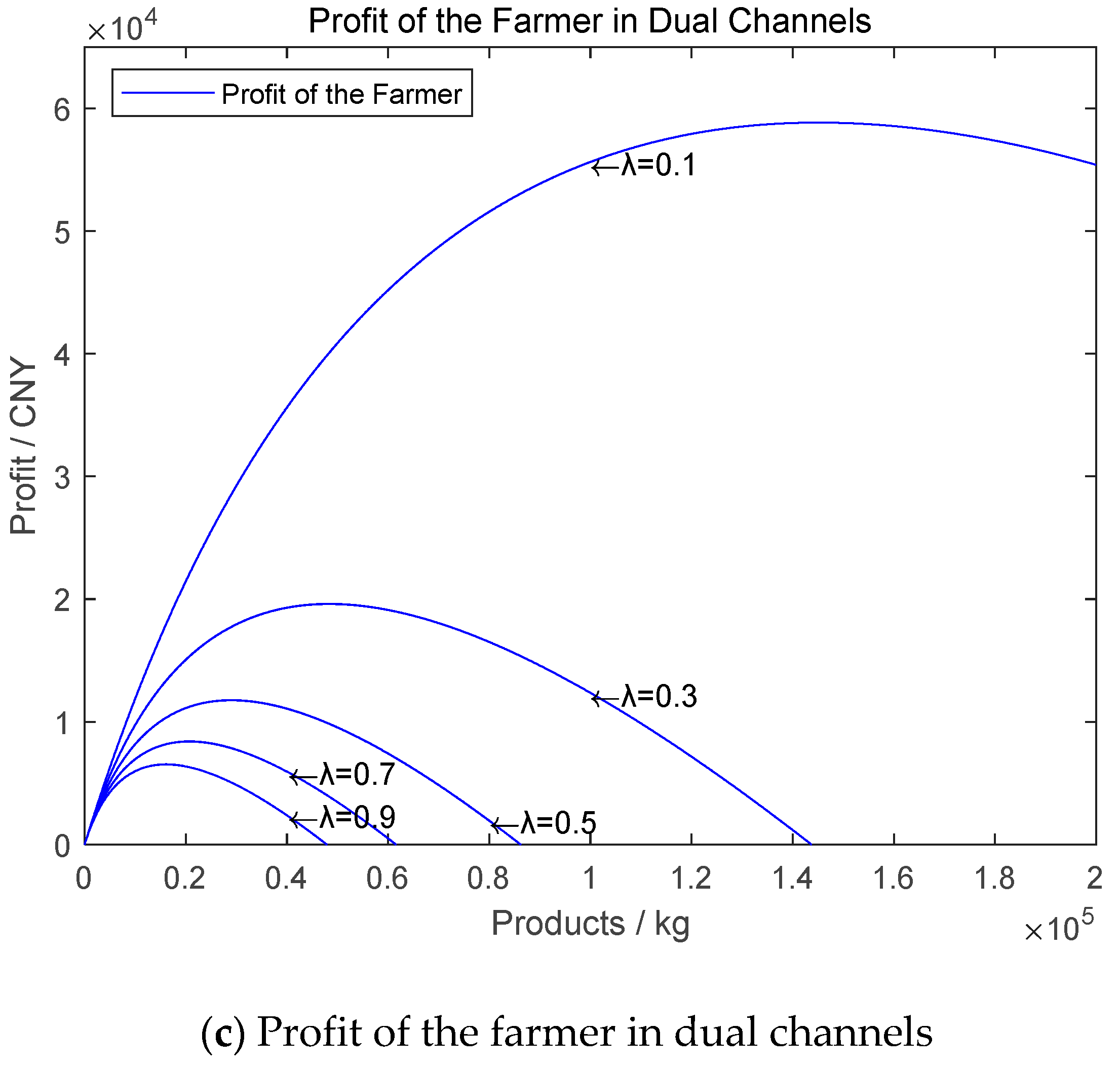 Sustainability 11 02765 g005b