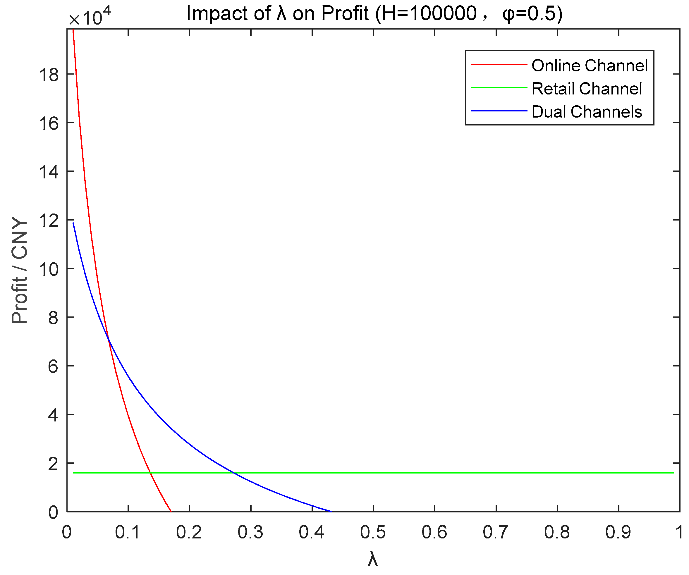 Sustainability 11 02765 g006