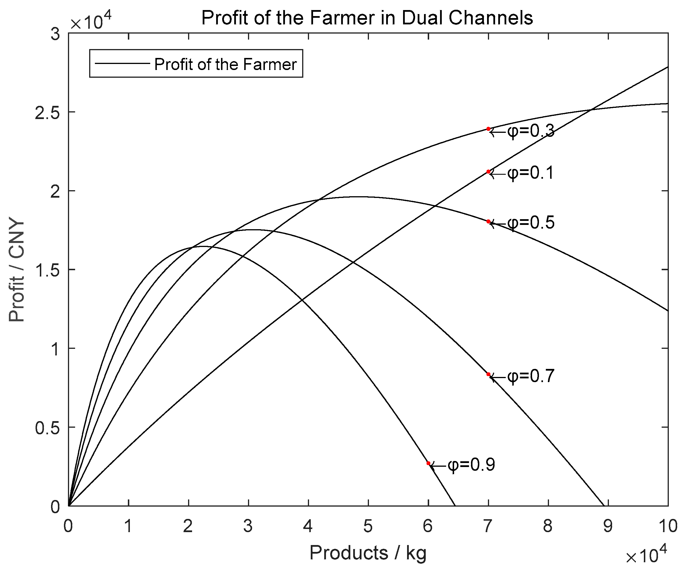 Sustainability 11 02765 g007