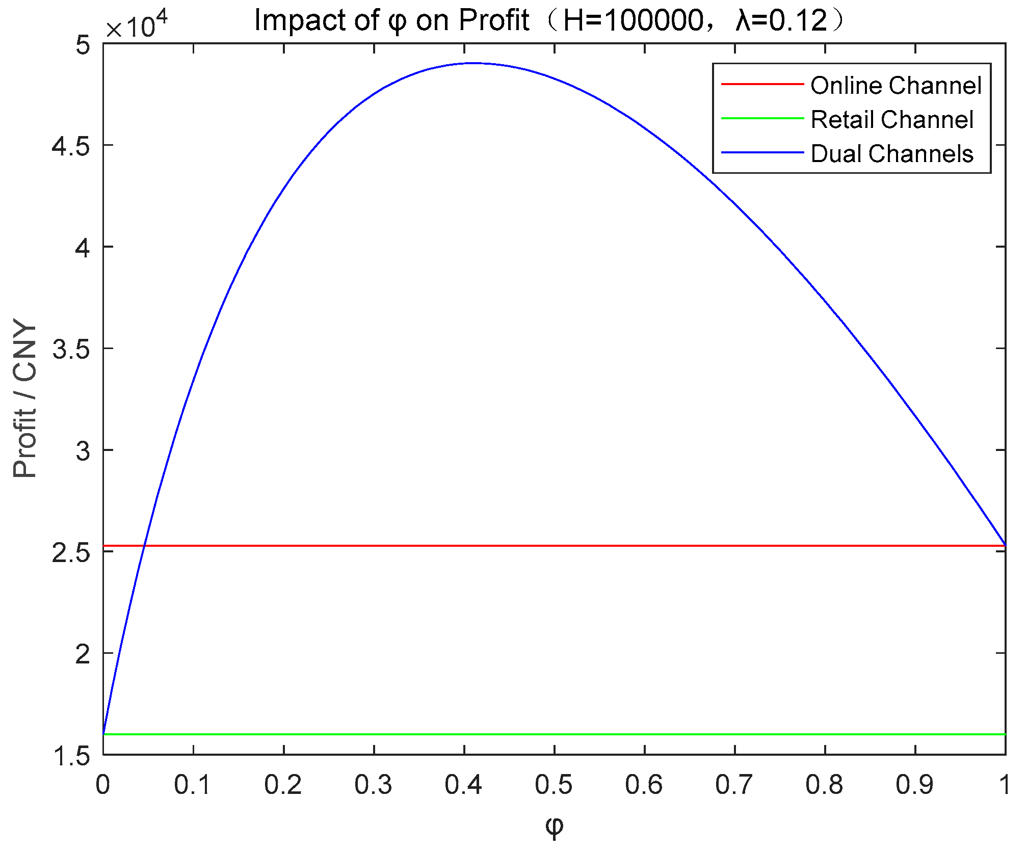 Sustainability 11 02765 g008